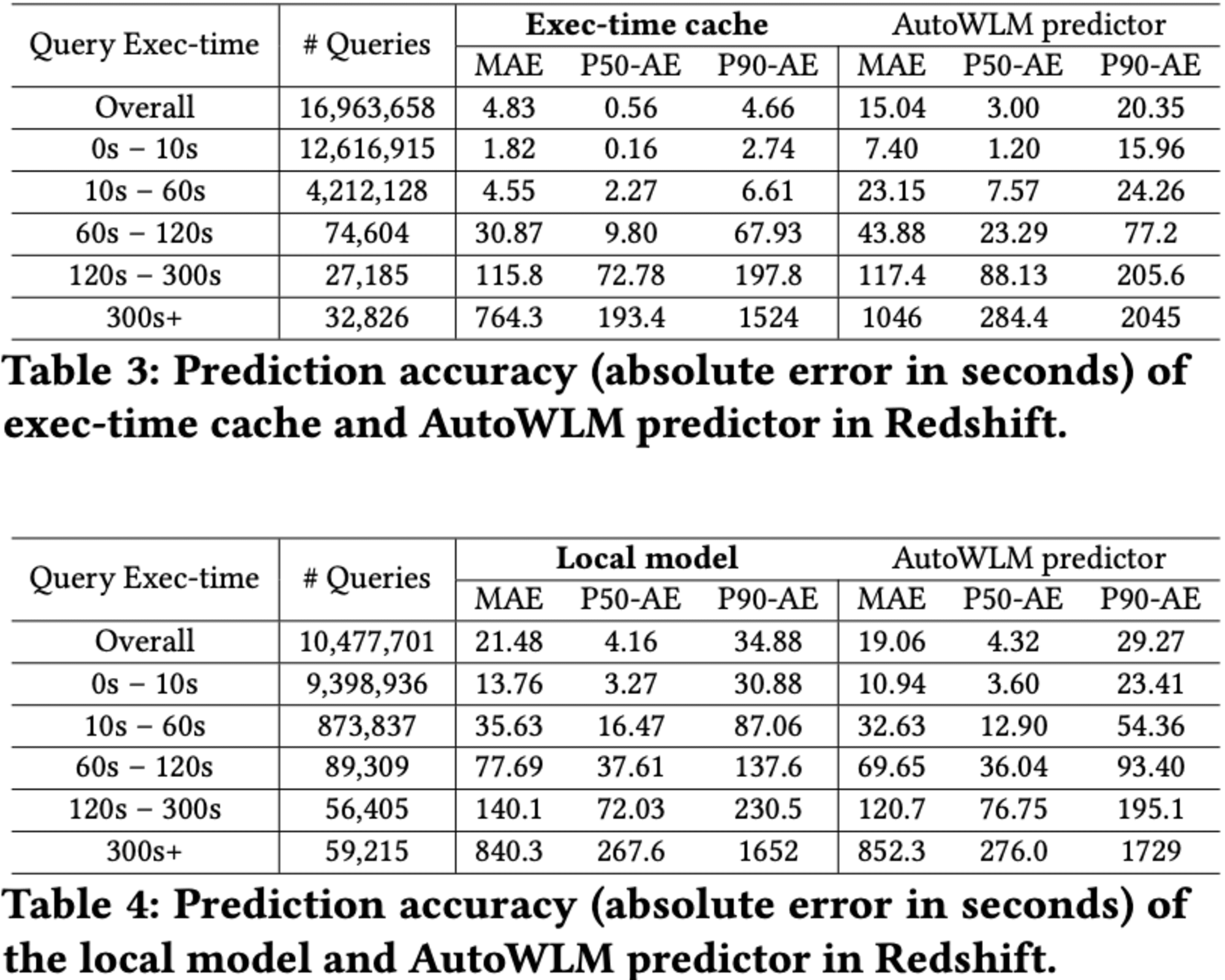 amazon-redshifr-stage-predication-11