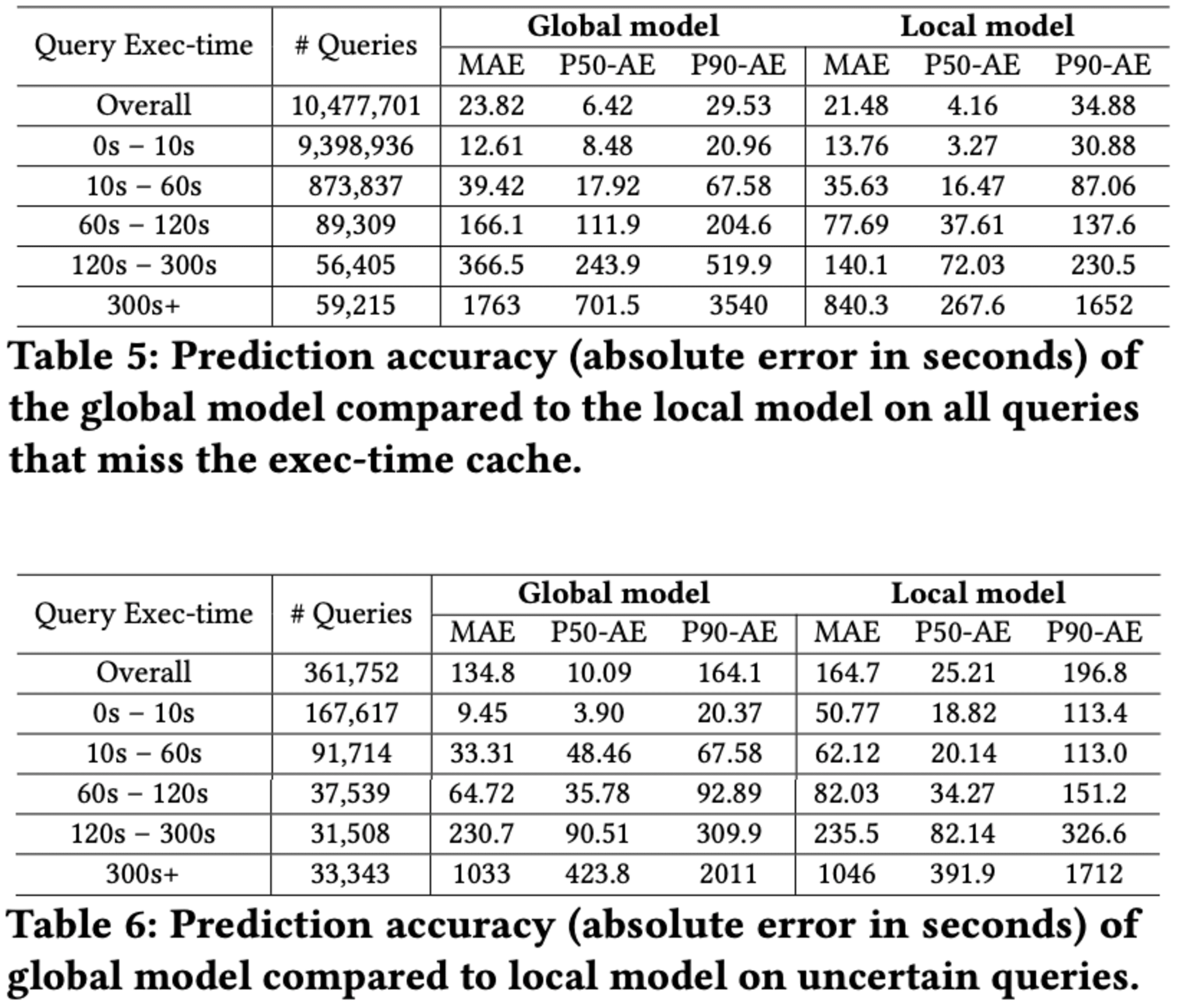 amazon-redshifr-stage-predication-12