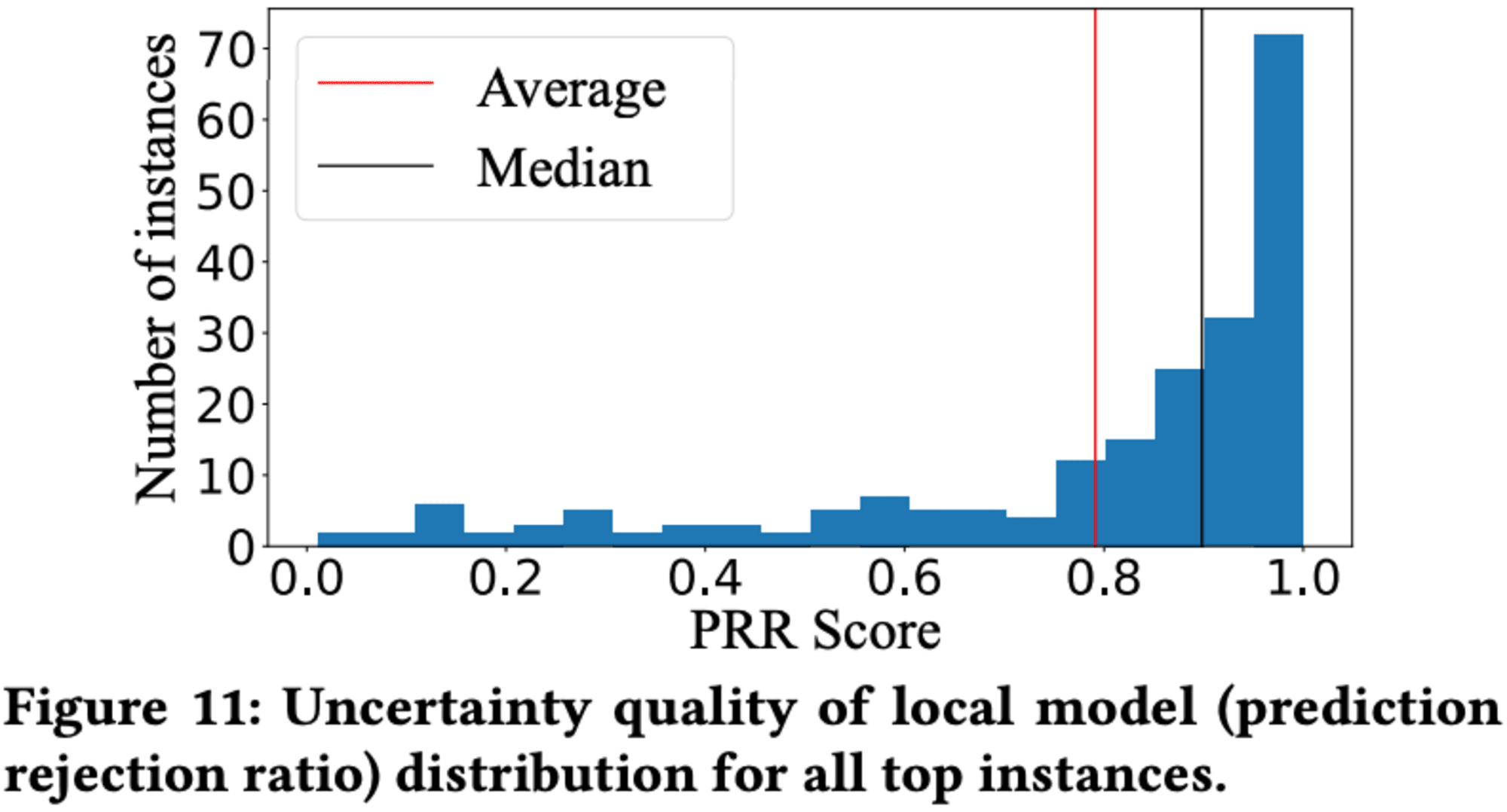 amazon-redshifr-stage-predication-14