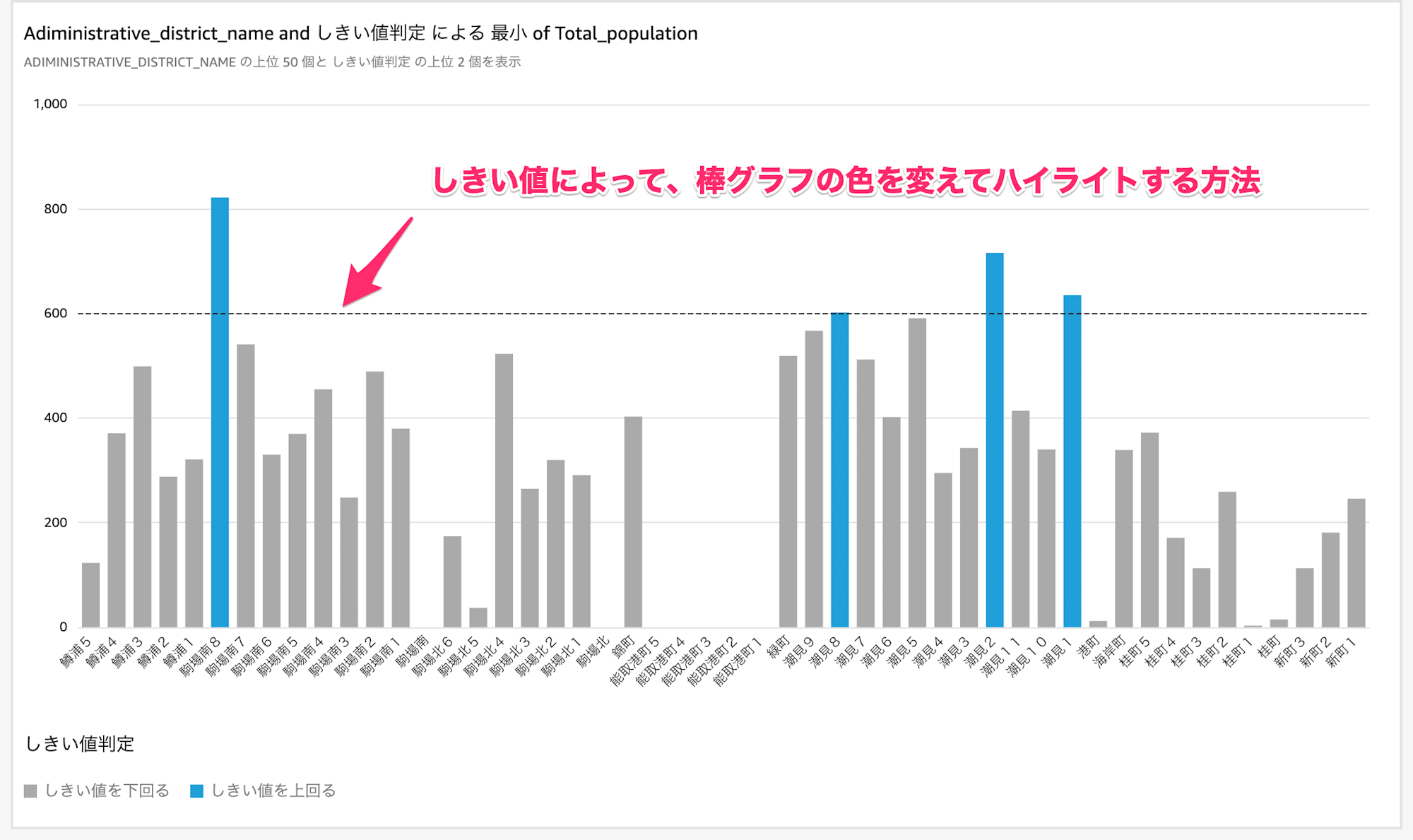 網走人口データセット_analysis