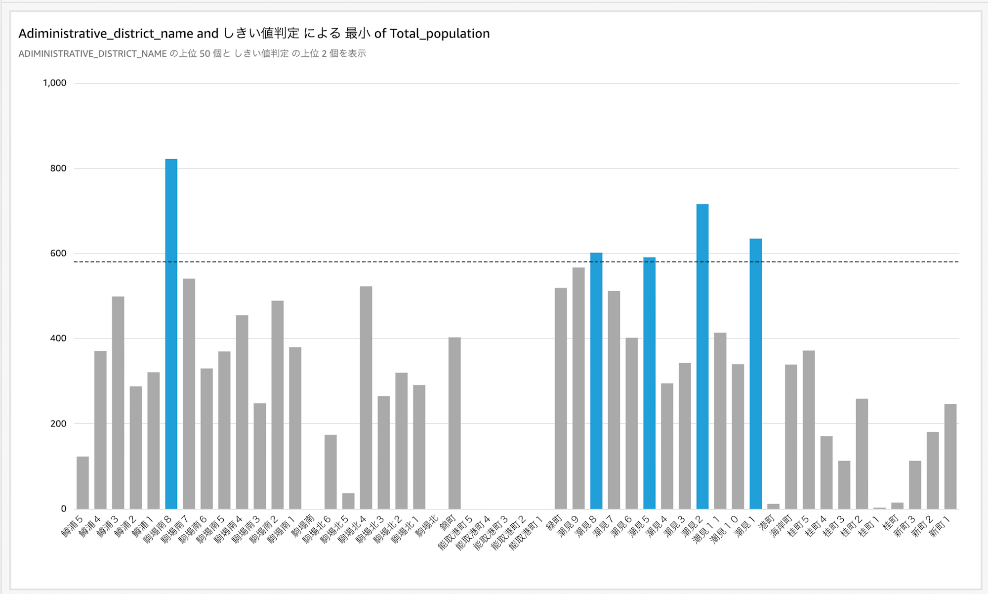 網走人口データセット_analysis_-2