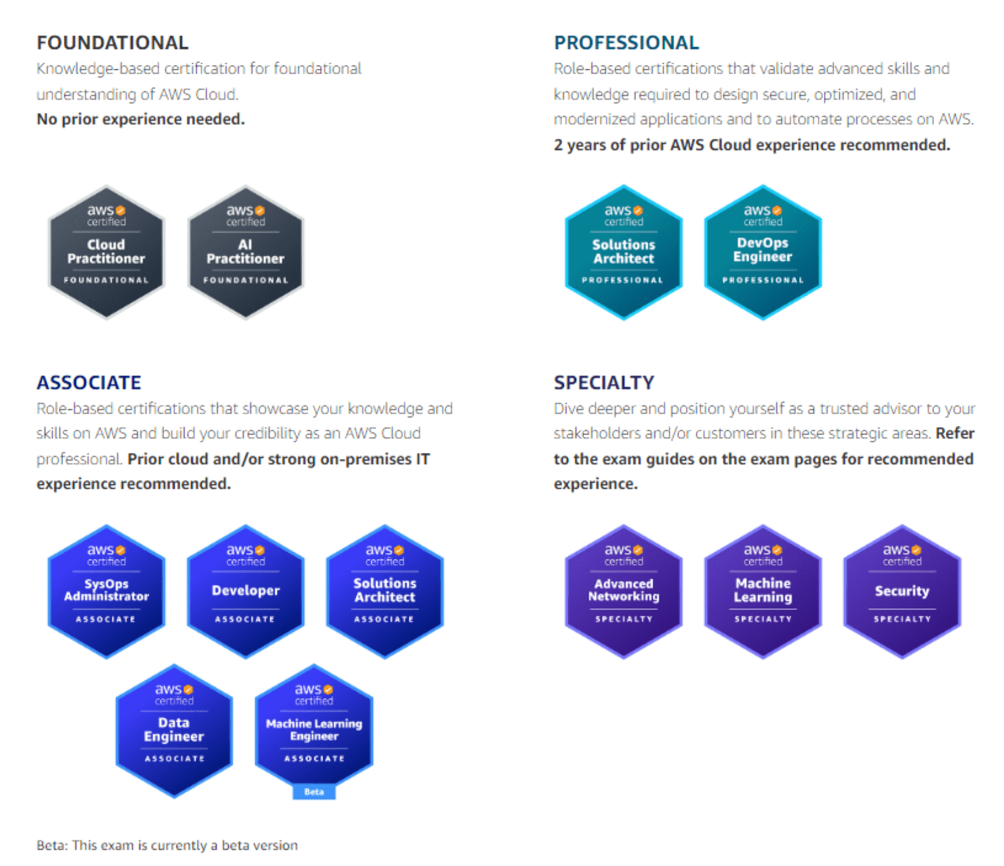 AIML certification-1