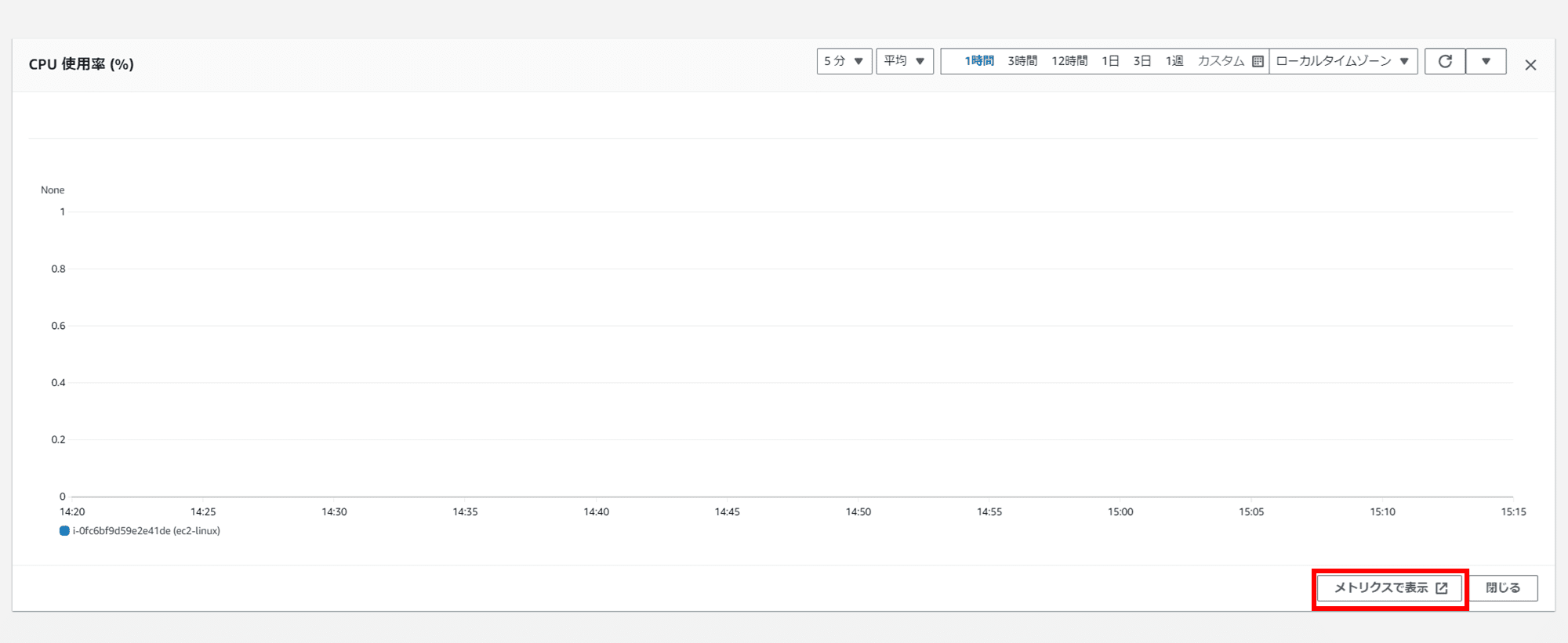 emiki_cloudwatchalarm_eventbridge_stepfunctions_sns_mail_18