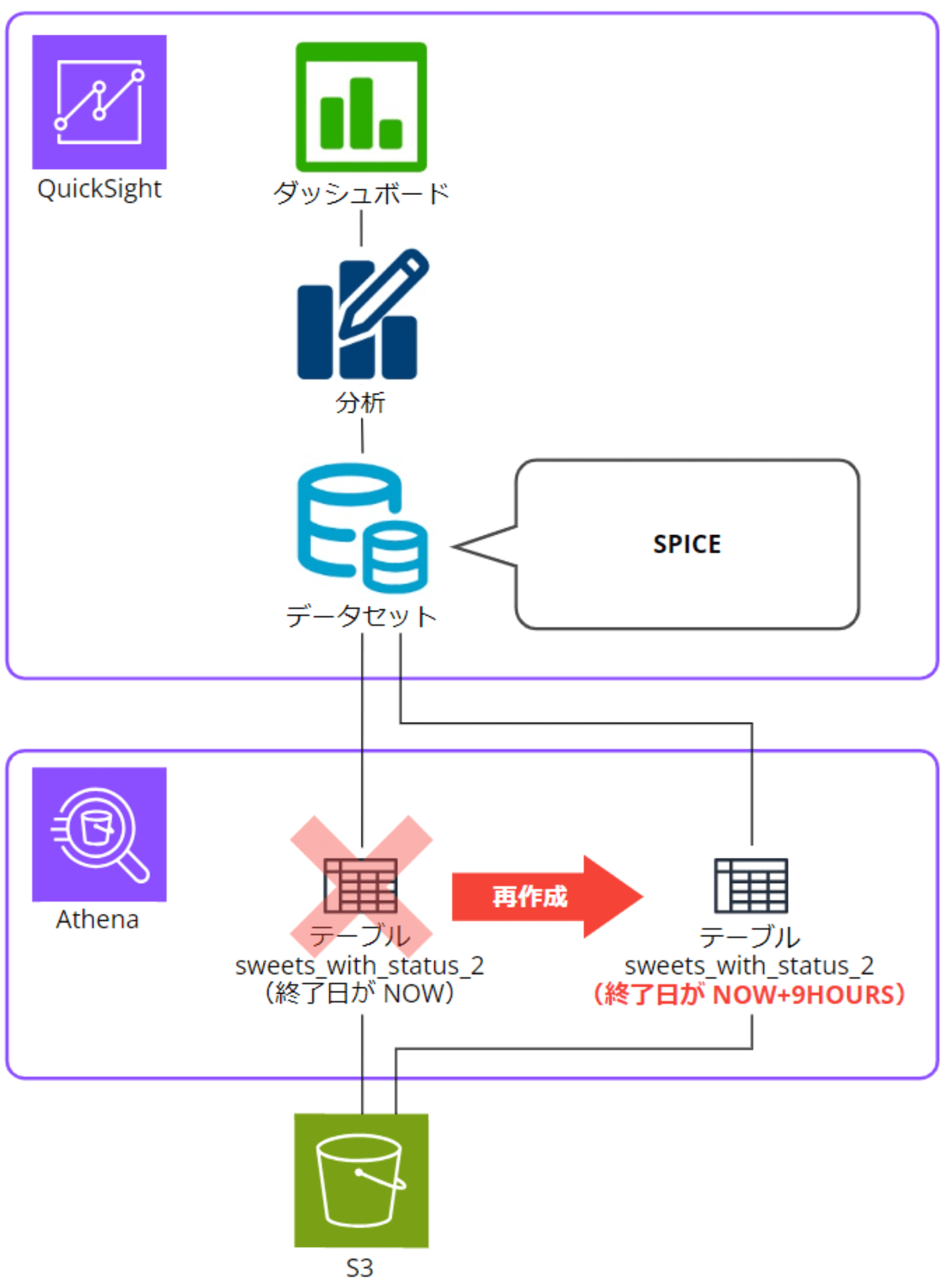 emiki_quicksight_datasource_change_1