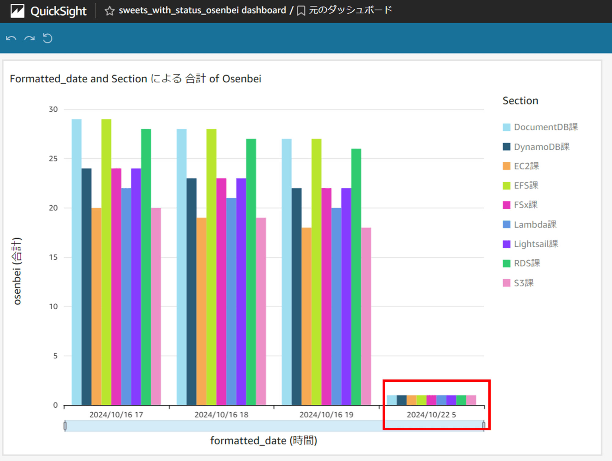 emiki_quicksight_datasource_change_32