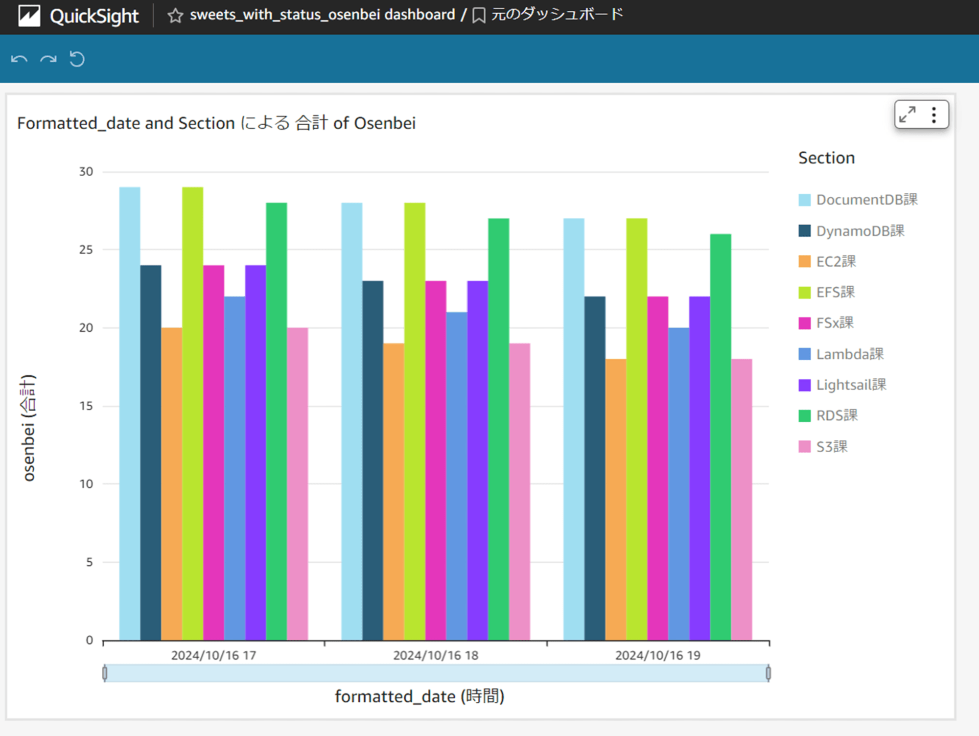 emiki_quicksight_datasource_change_18