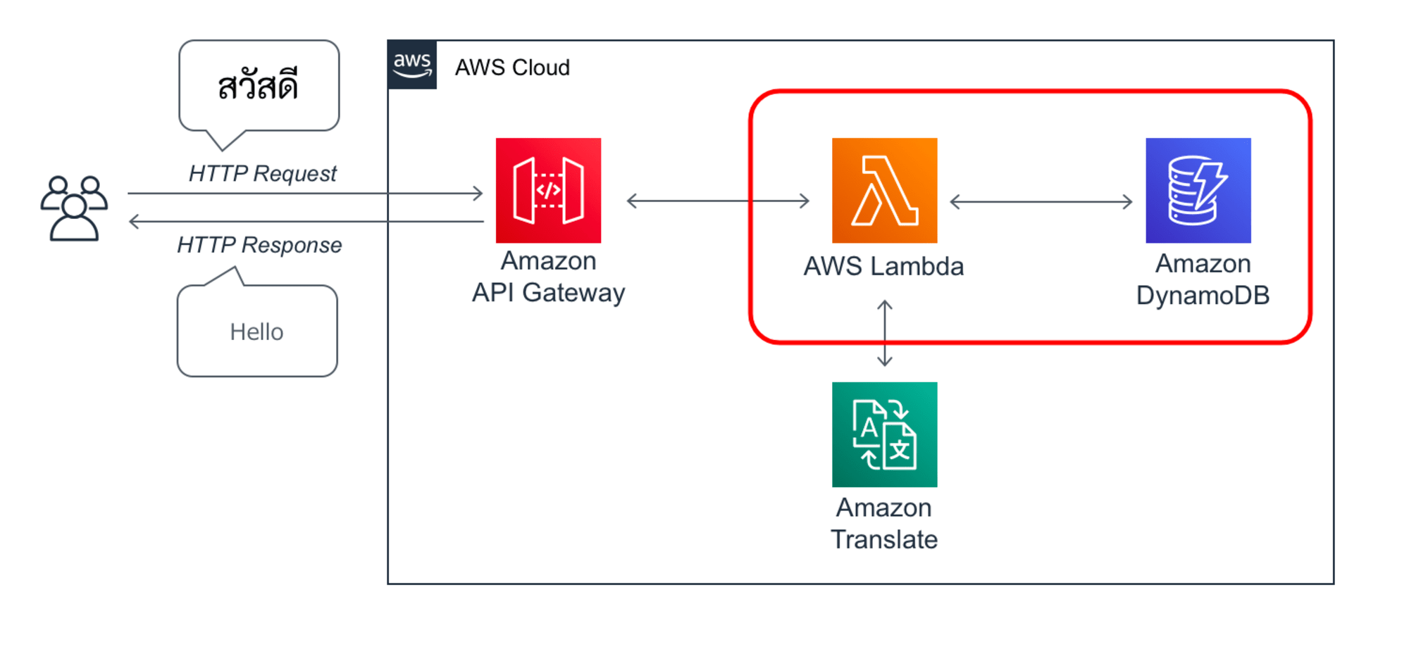 Hands-On-for-Beginners_2022_Serverless1_0819_v1_part3