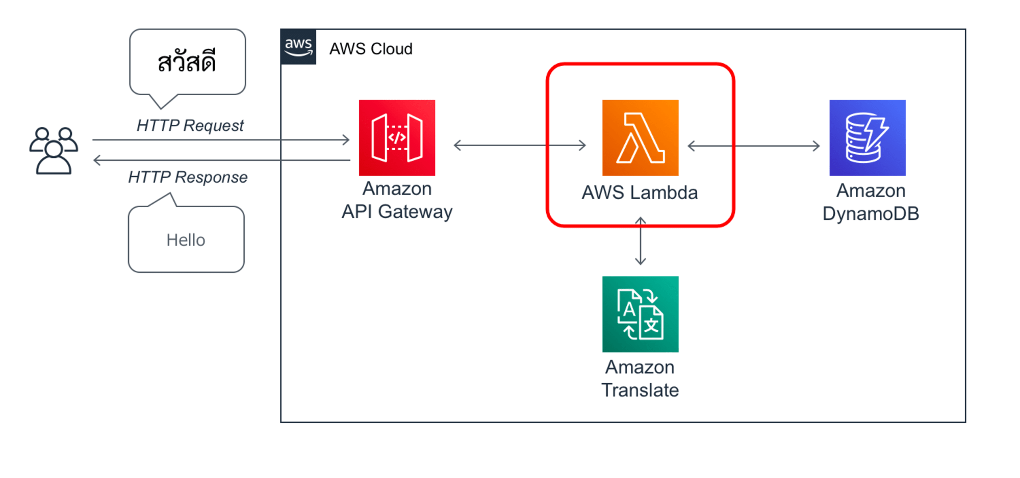 Hands-On-for-Beginners_2022_Serverless1_0819_v1_Part4