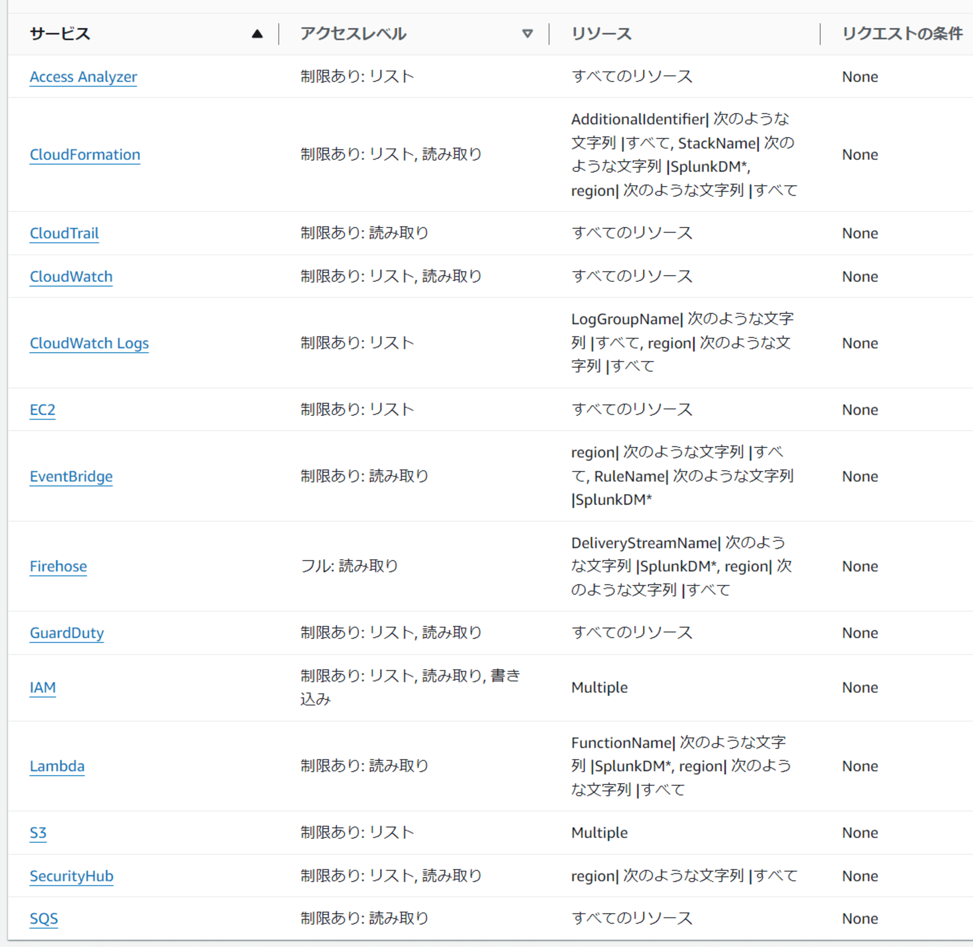 Splunk_Sakuma_DataManager_20241022_15