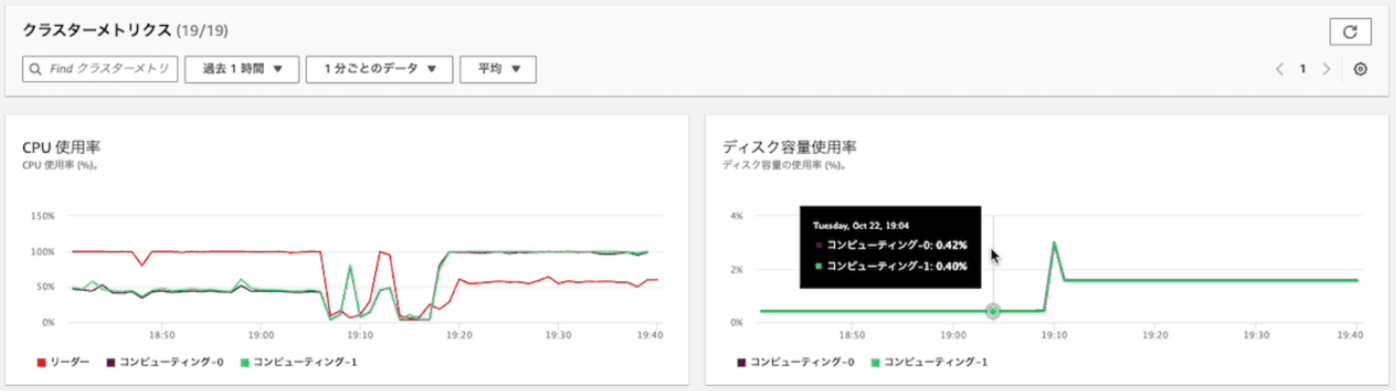 20241022-amazon-redshift-how-to-disable-cs-woithout-downtime-5