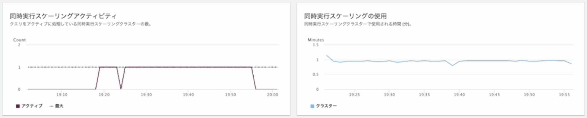 20241022-amazon-redshift-how-to-disable-cs-woithout-downtime-10