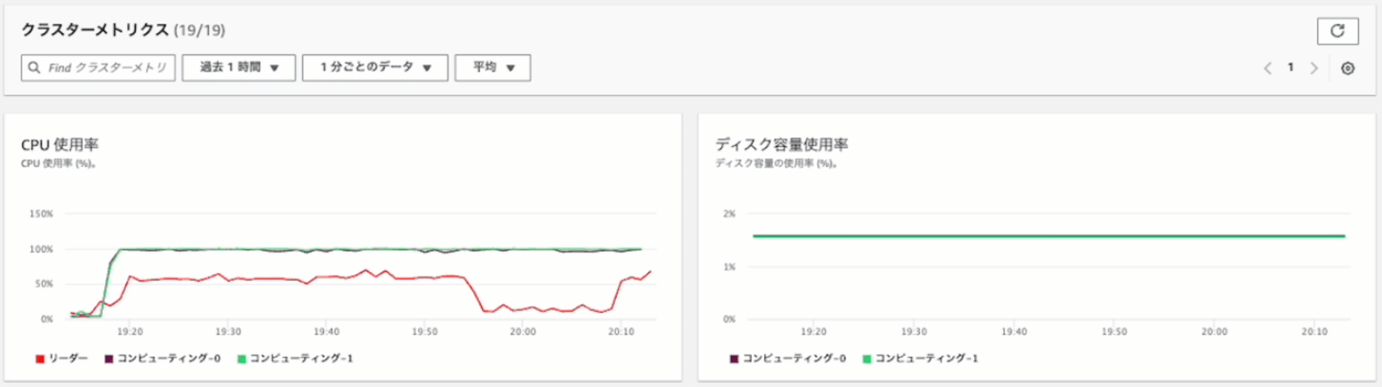 20241022-amazon-redshift-how-to-disable-cs-woithout-downtime-13