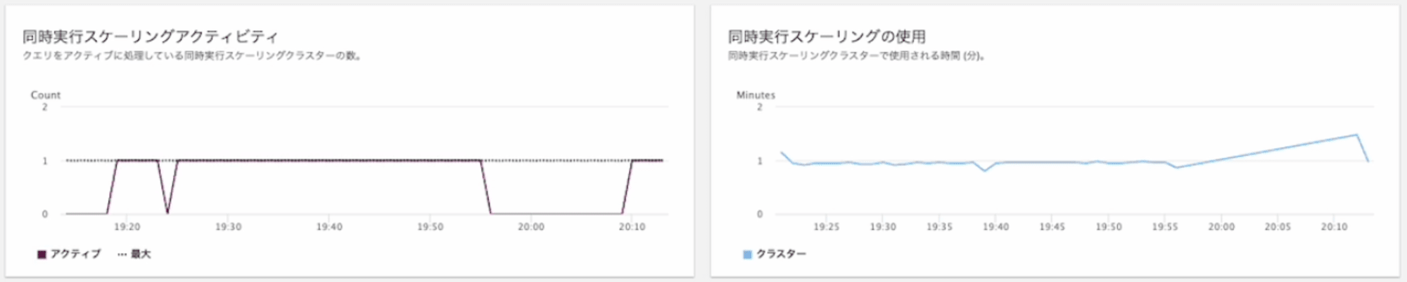 20241022-amazon-redshift-how-to-disable-cs-woithout-downtime-14