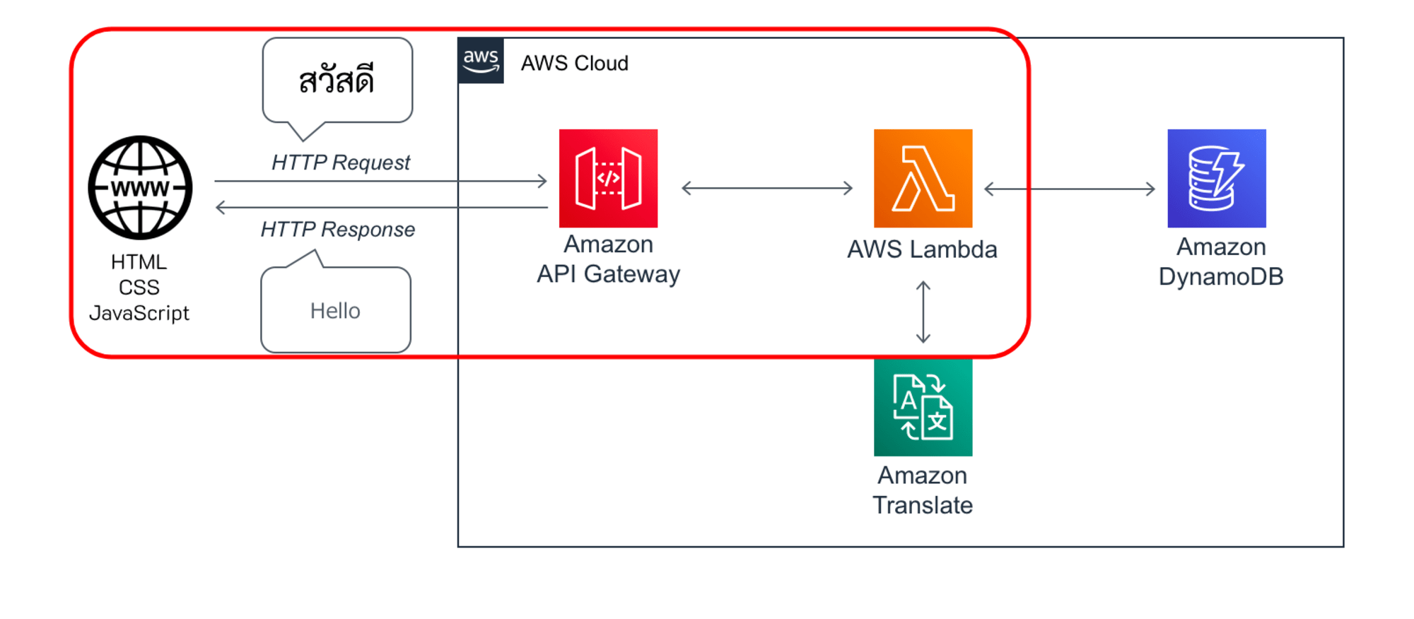 Hands-On-for-Beginners_2022_Serverless1_0819_v1_6