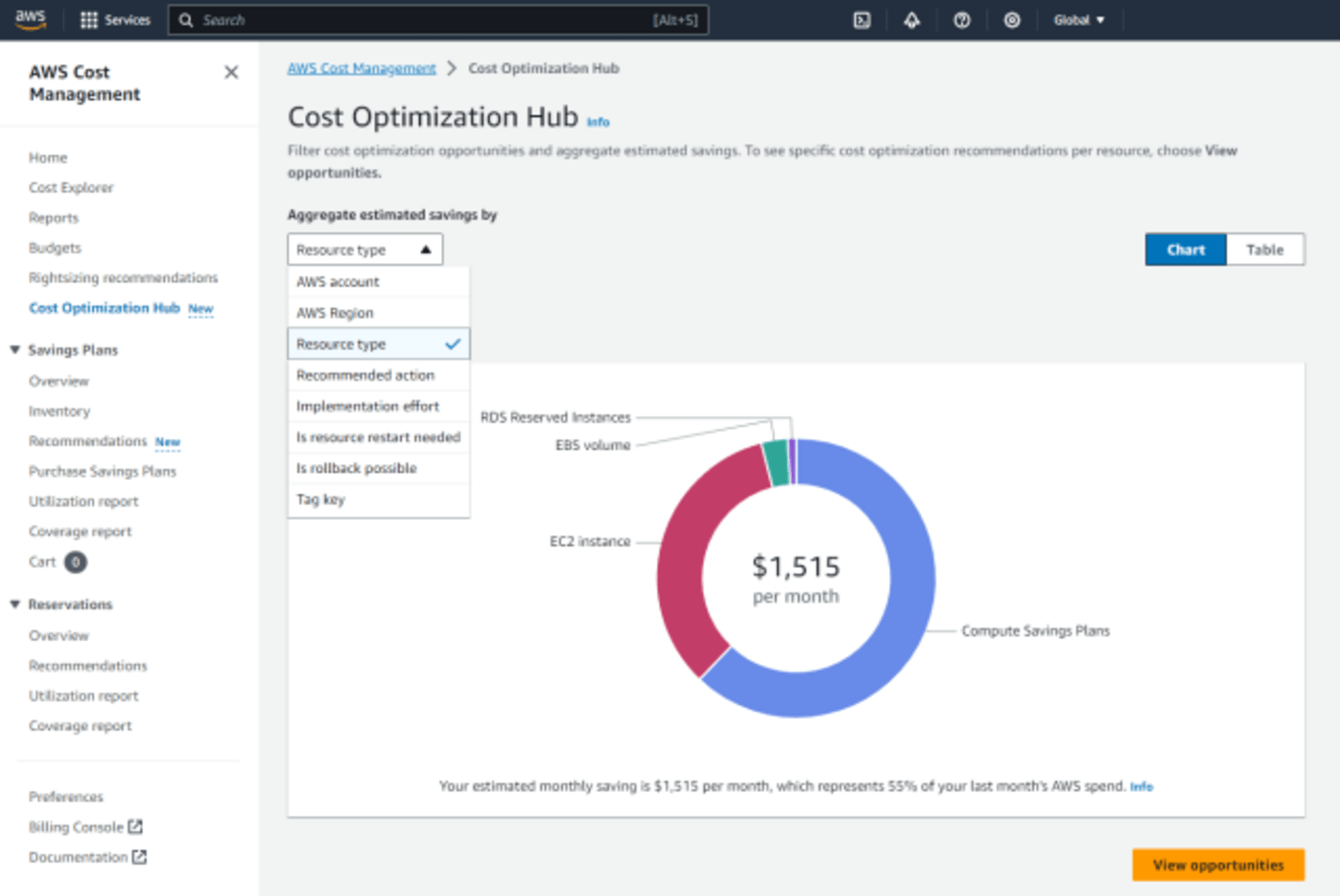 Cost optimization hub-1