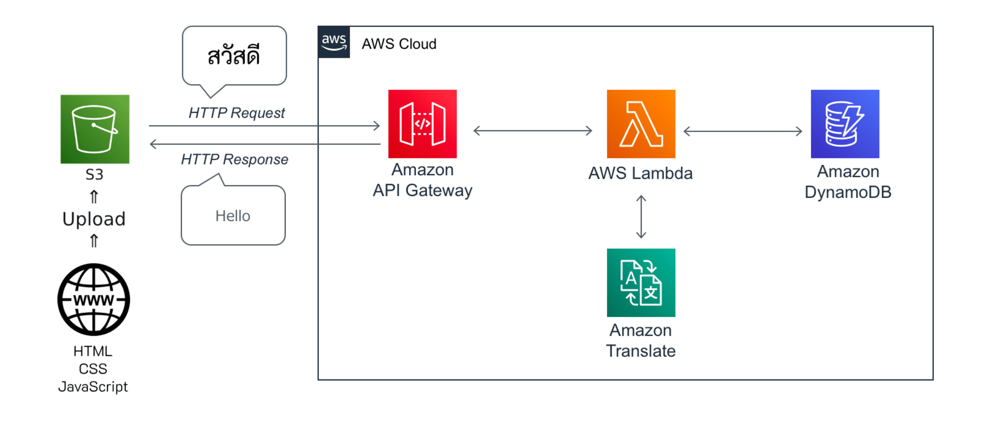 Hands-On-for-Beginners_2022_Serverless1_0819_v1 (3)