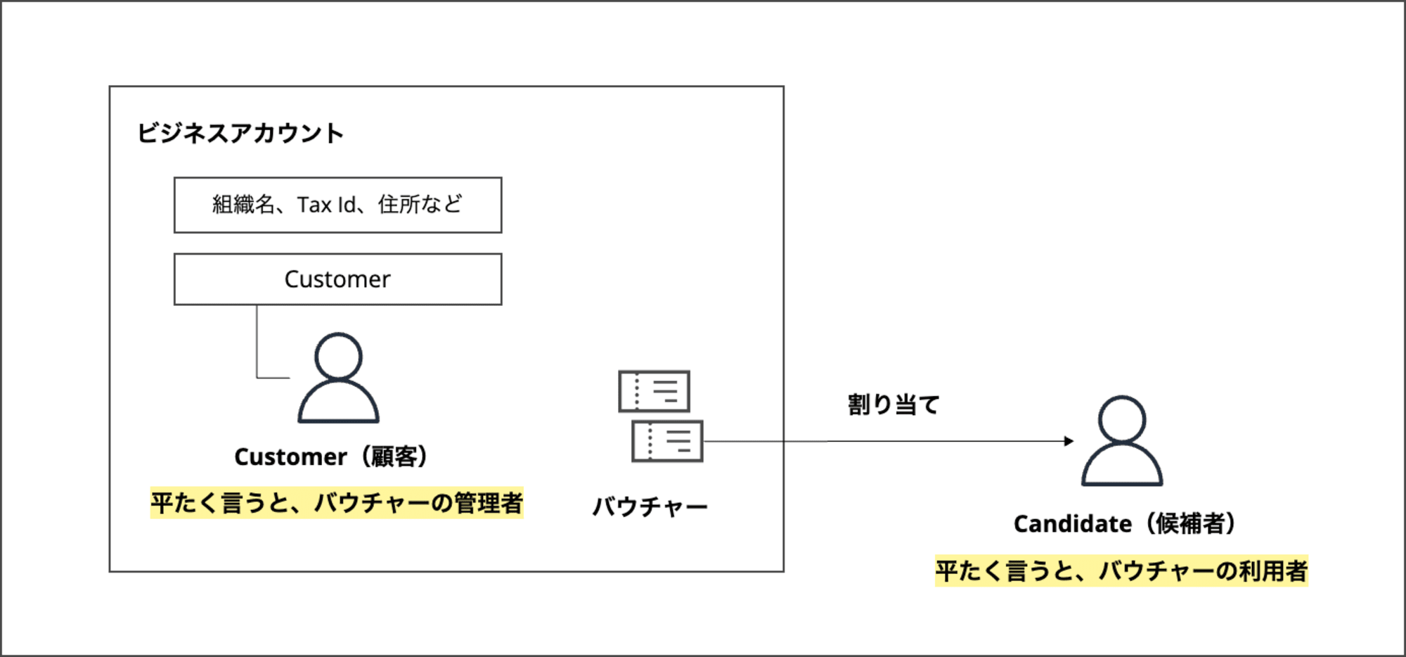 Xvoucher_business_account