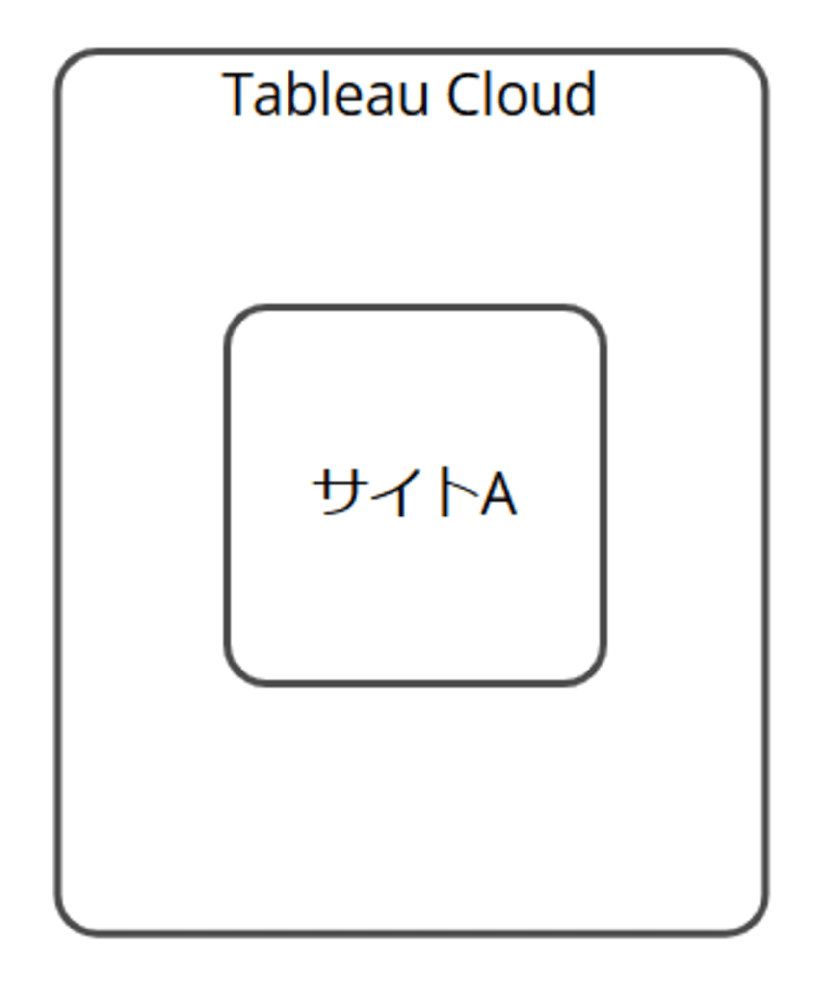 TCMリリース前