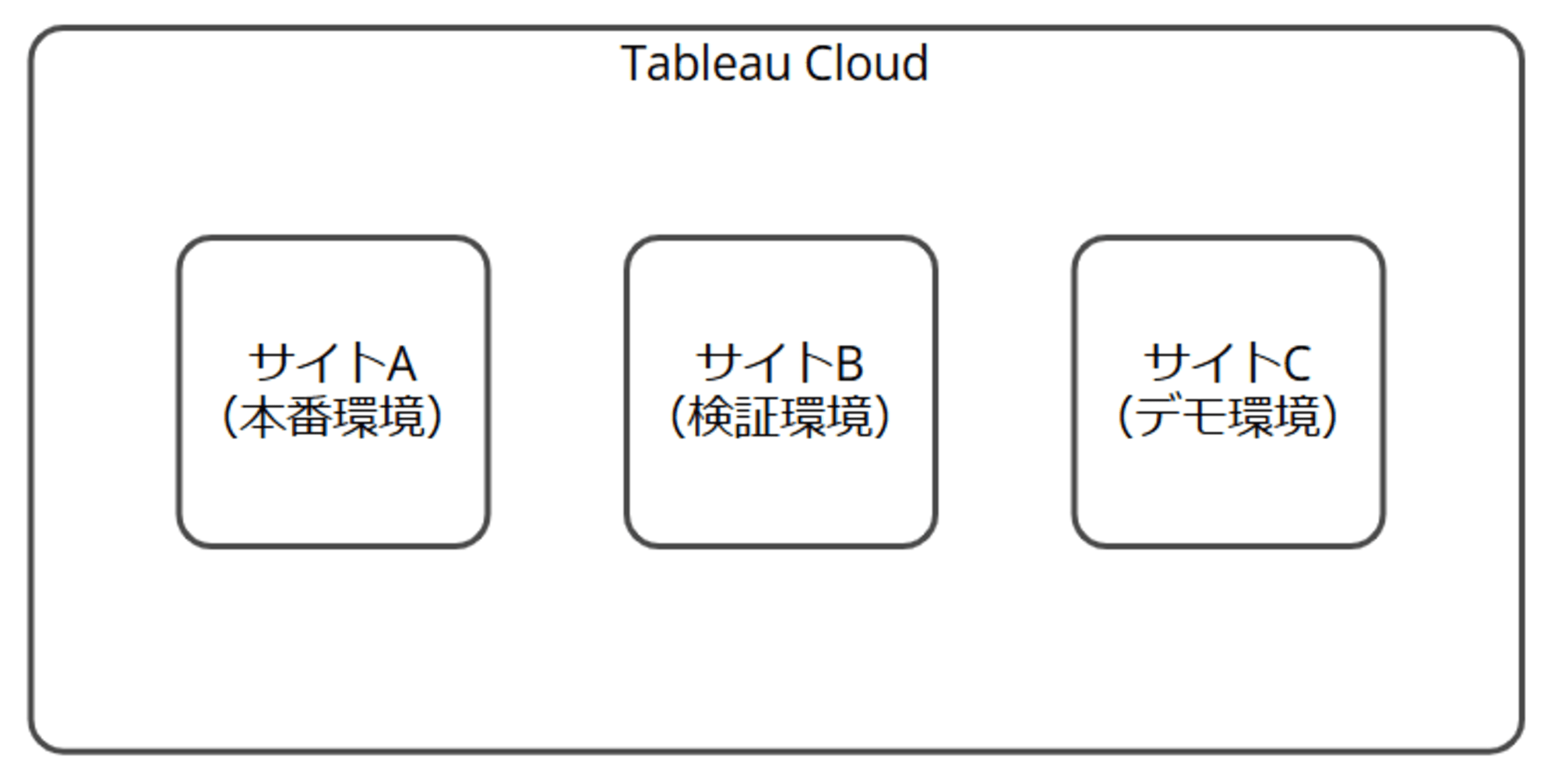 TCMリリース後