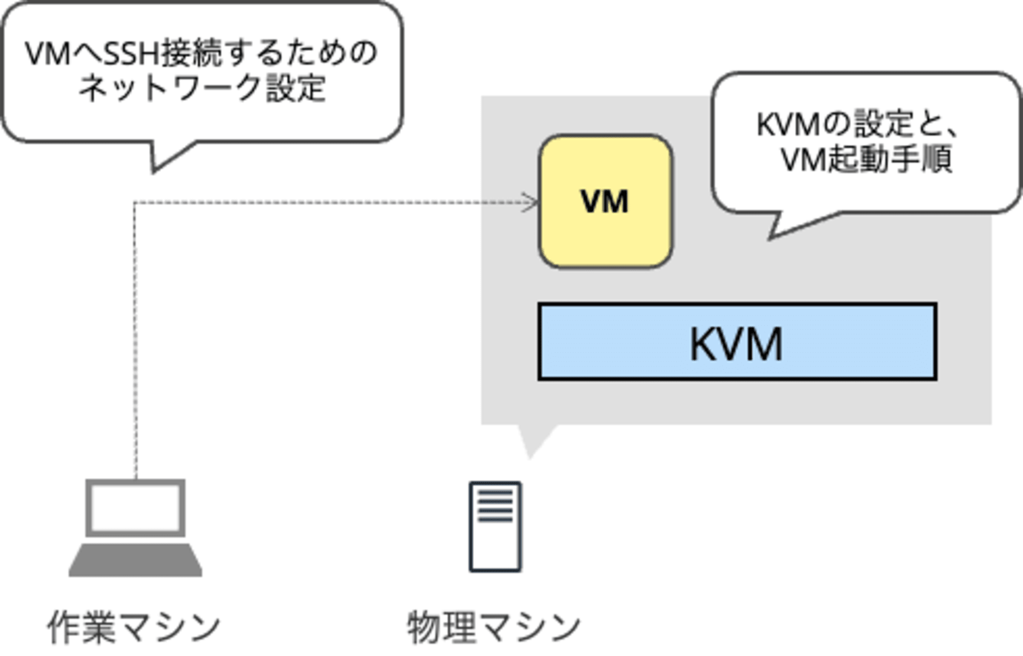 KVM