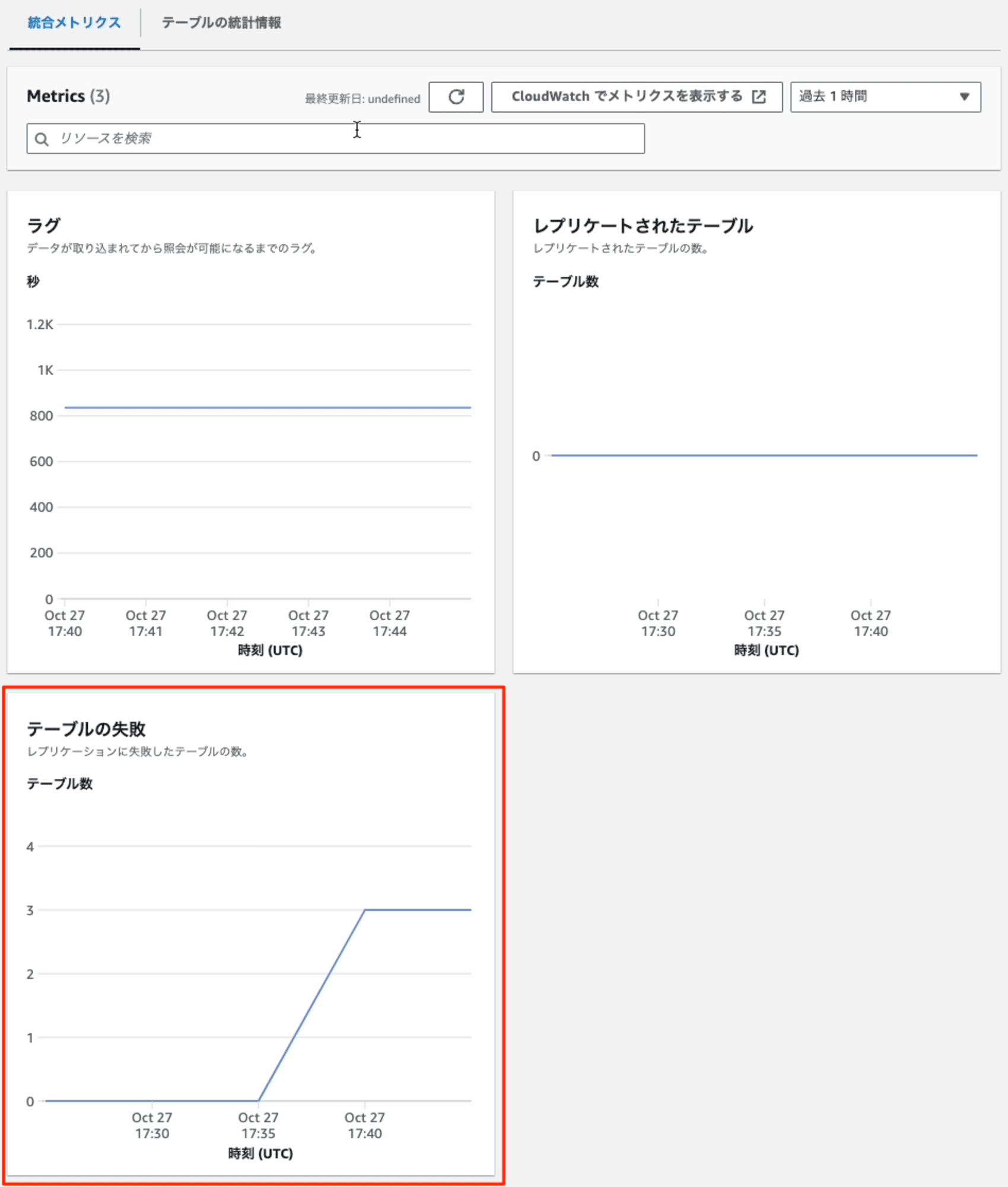 amazon-aurota-postgres-amazon-redshift-zero-etl-19