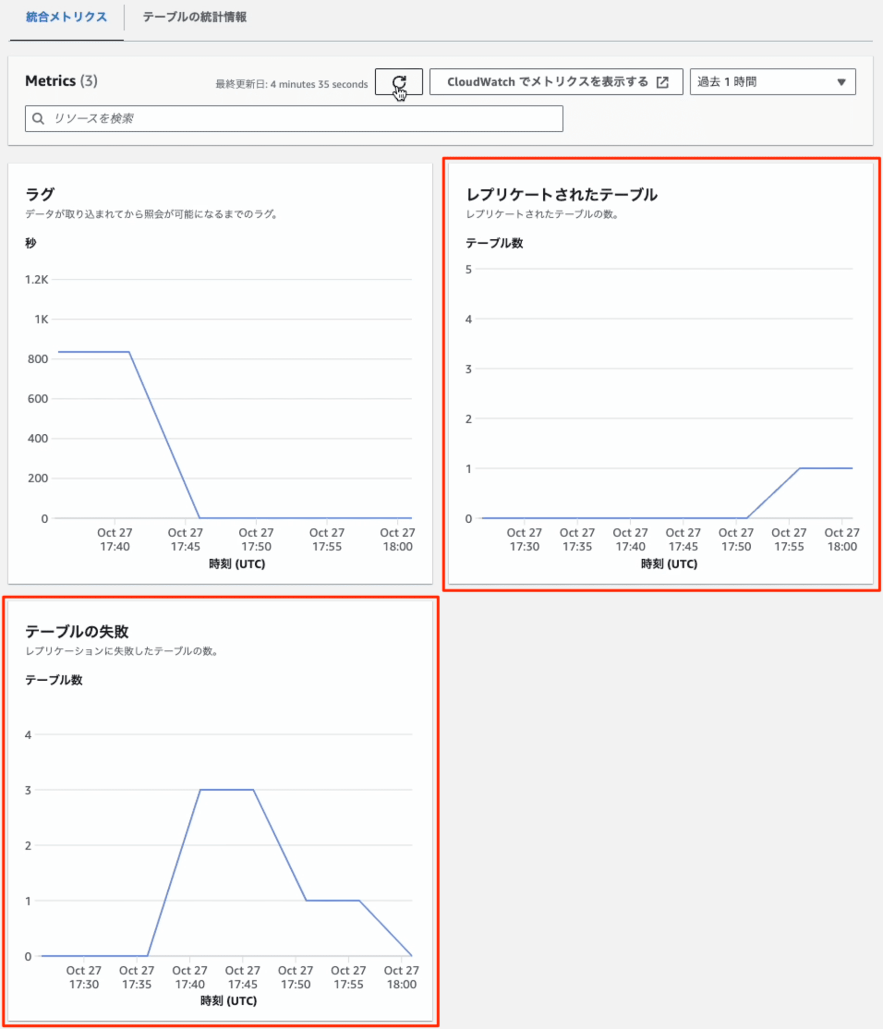 amazon-aurota-postgres-amazon-redshift-zero-etl-24