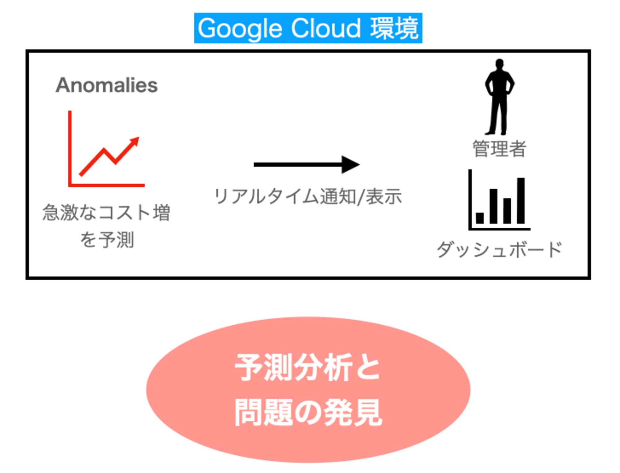 スクリーンショット 2024-10-28 11.34.45