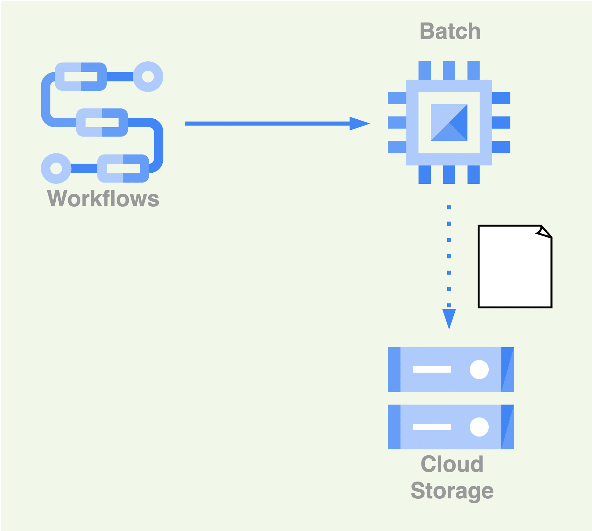 exec-workflows-batch.drawio (4)