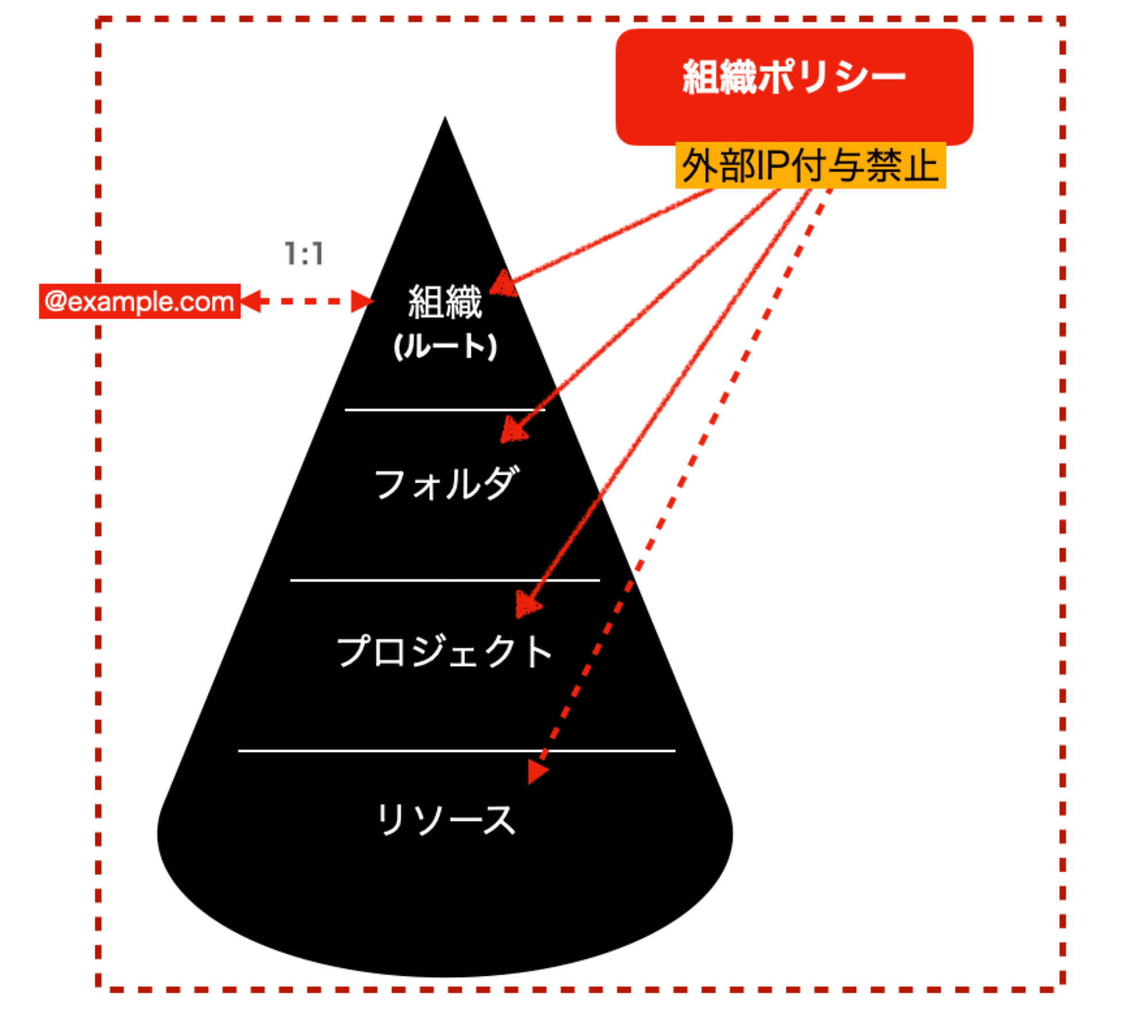 スクリーンショット 2024-10-29 9.35.24