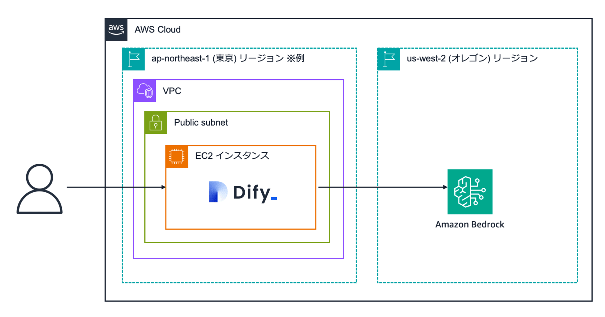 architecture-dify-20241029