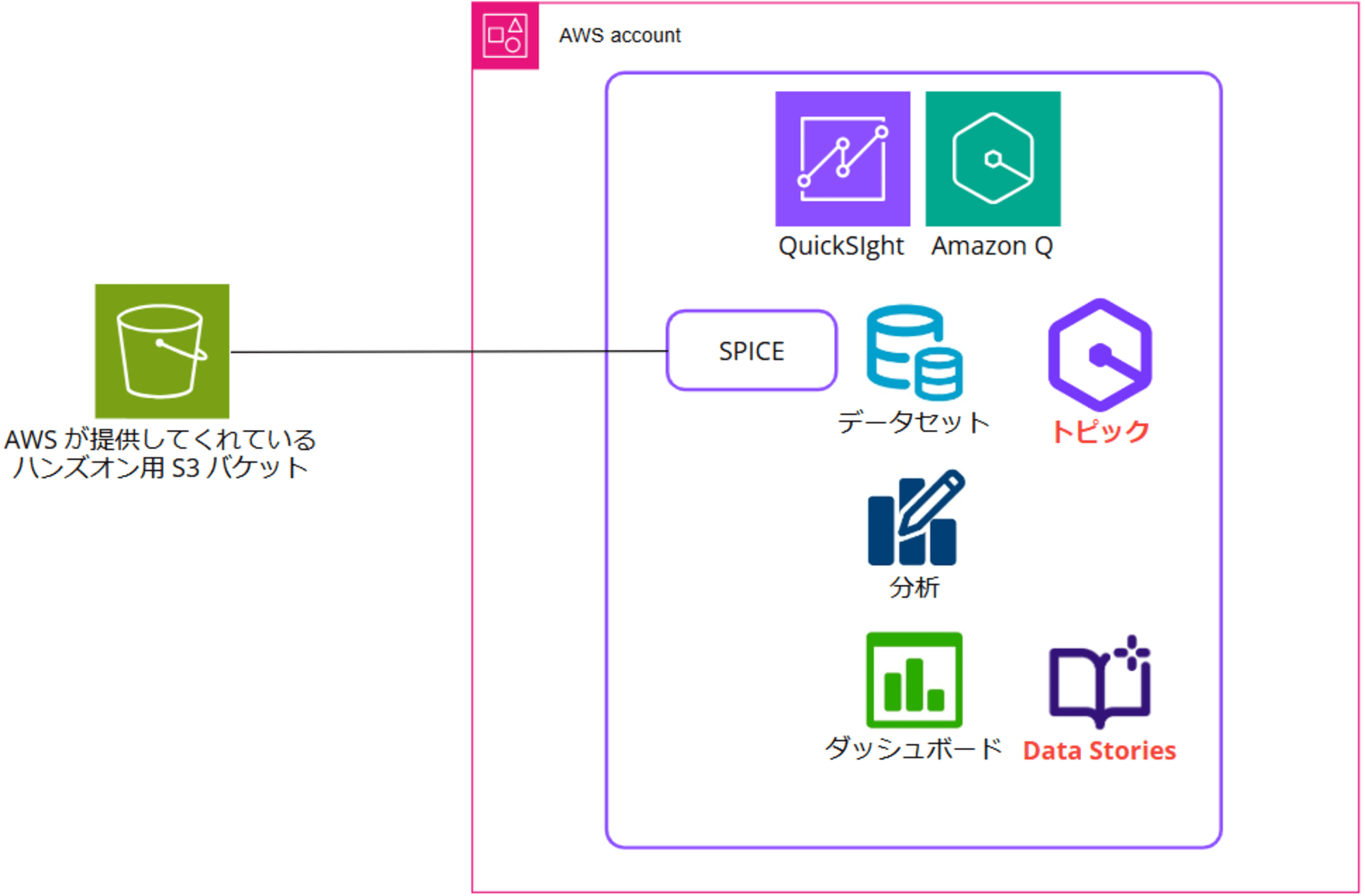 emiki_q-in-quicksight-handson_1-2