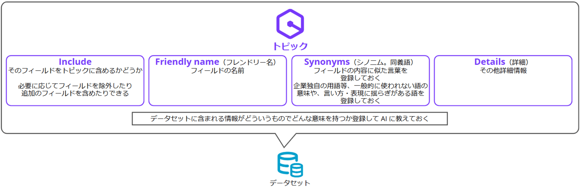 emiki_q-in-quicksight-handson_7