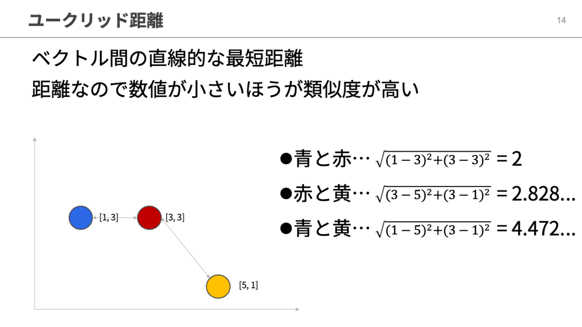 ユークリッド距離の解説