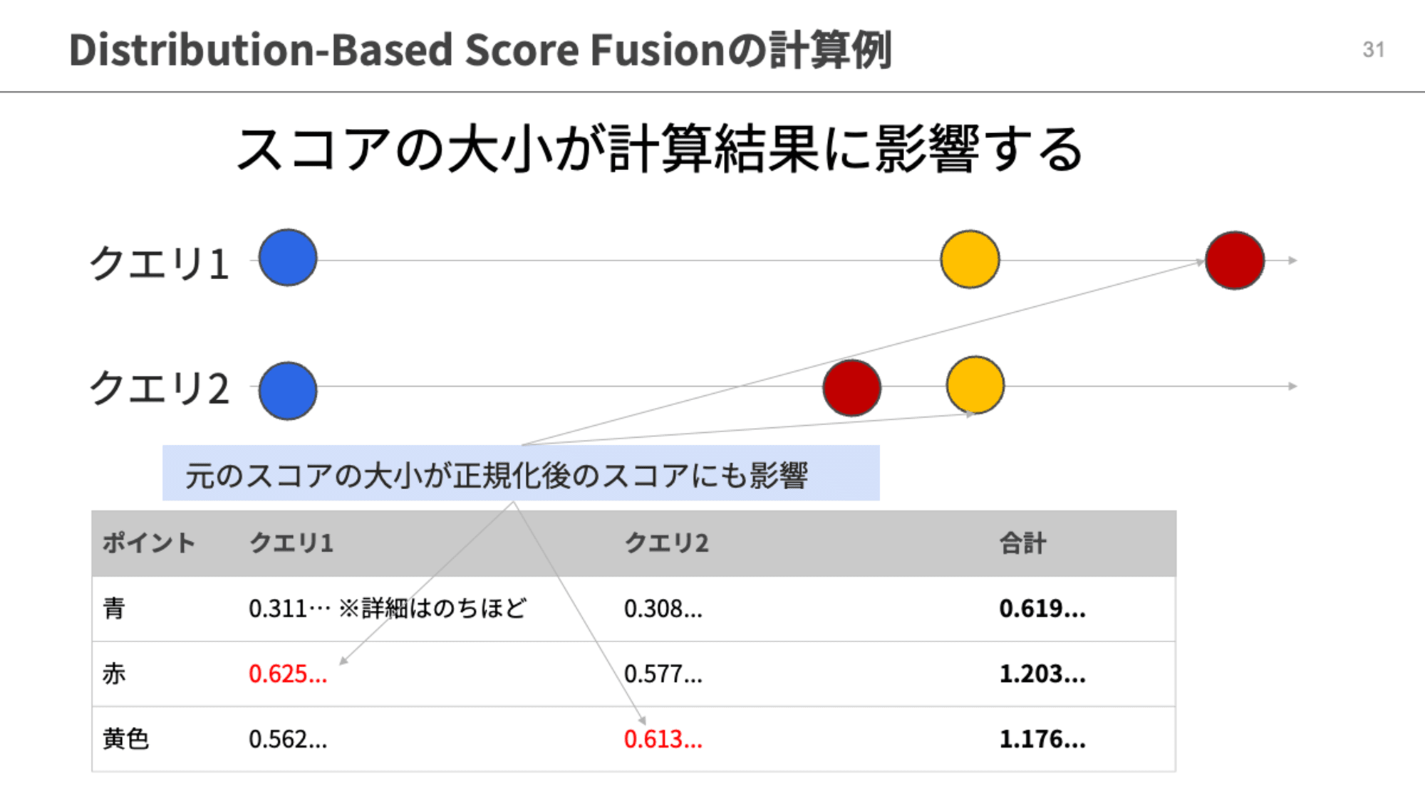 DBSFの特徴