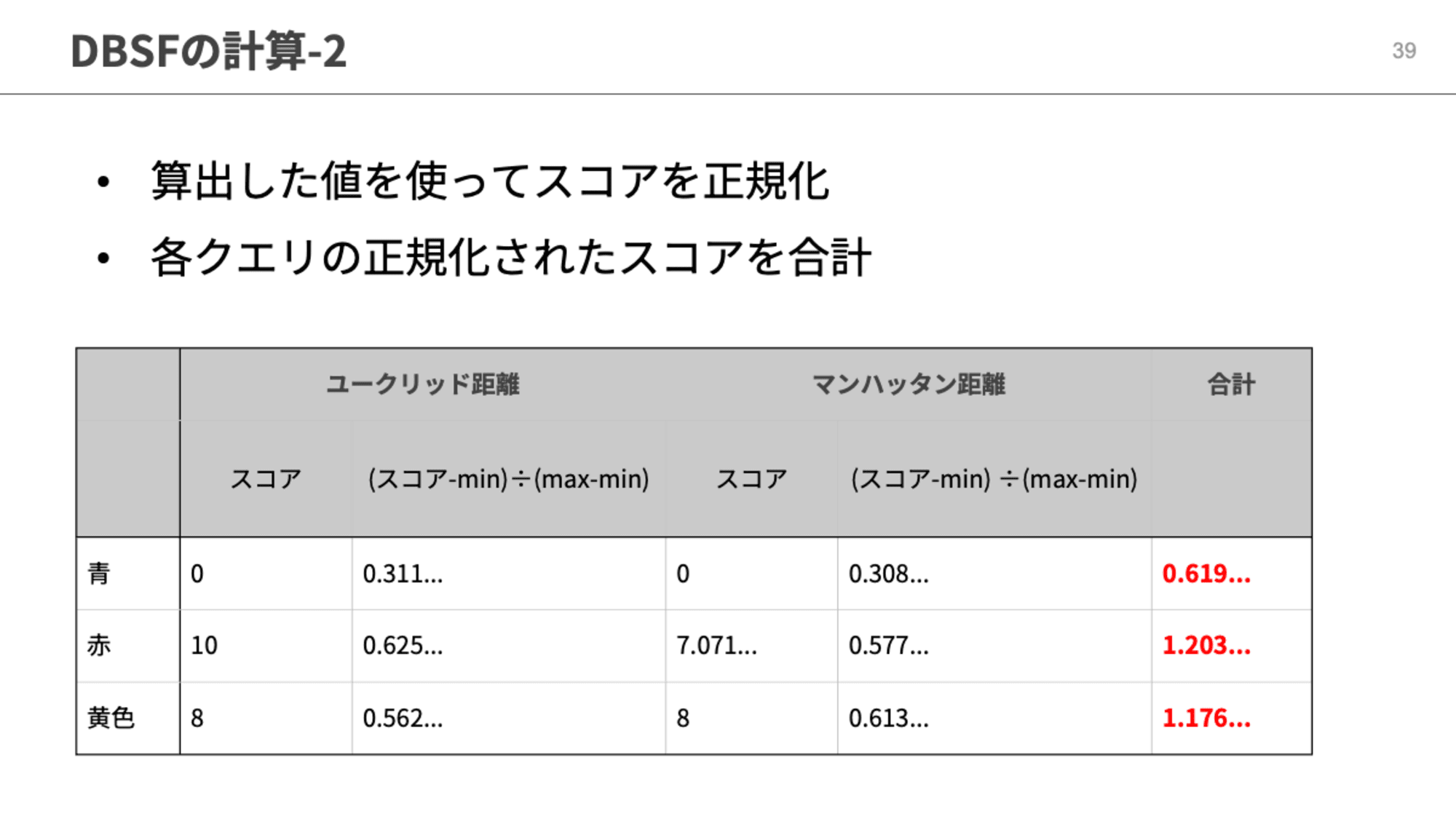 DBSFの計算例-2