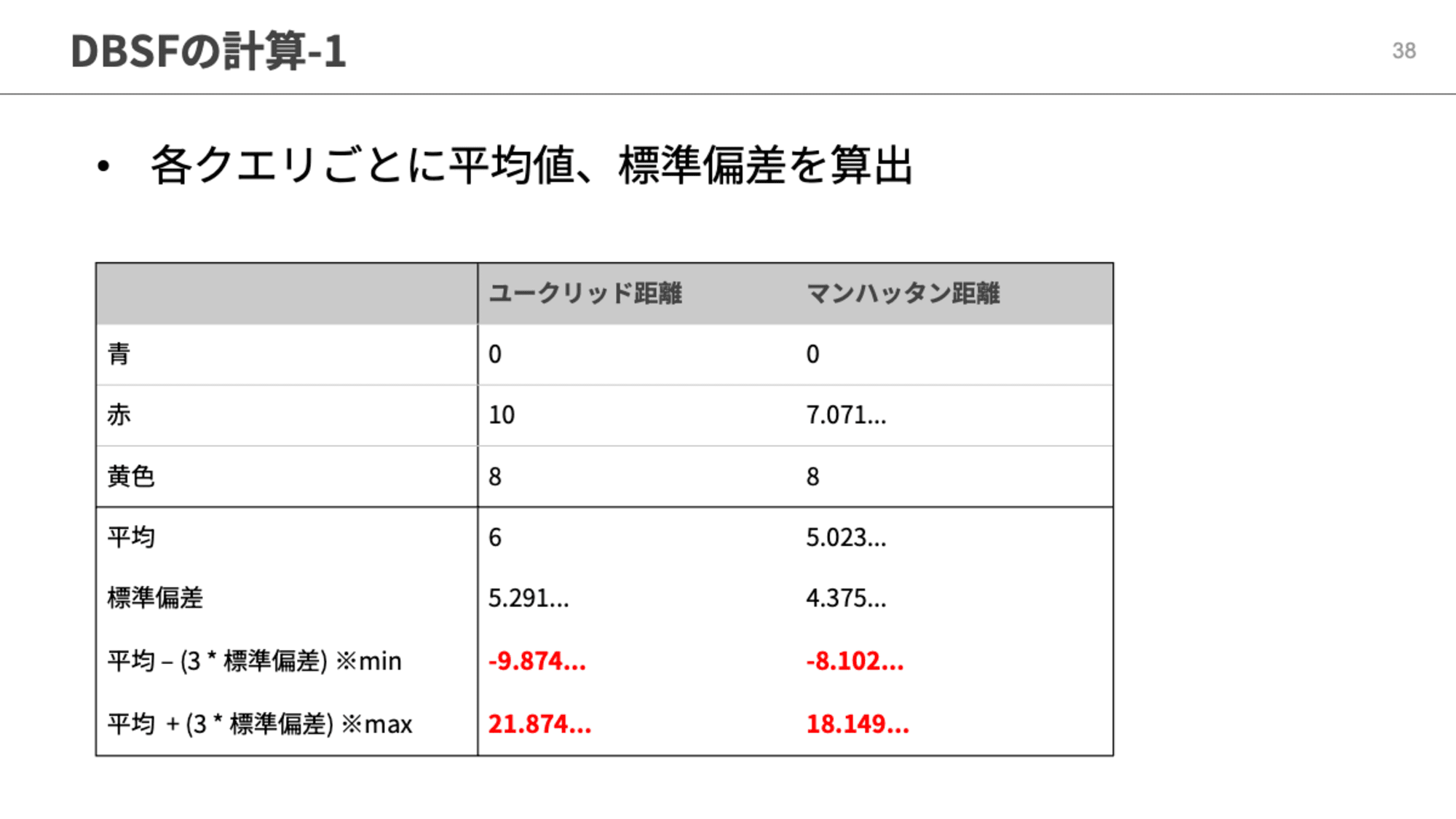 DBSFの計算例-1