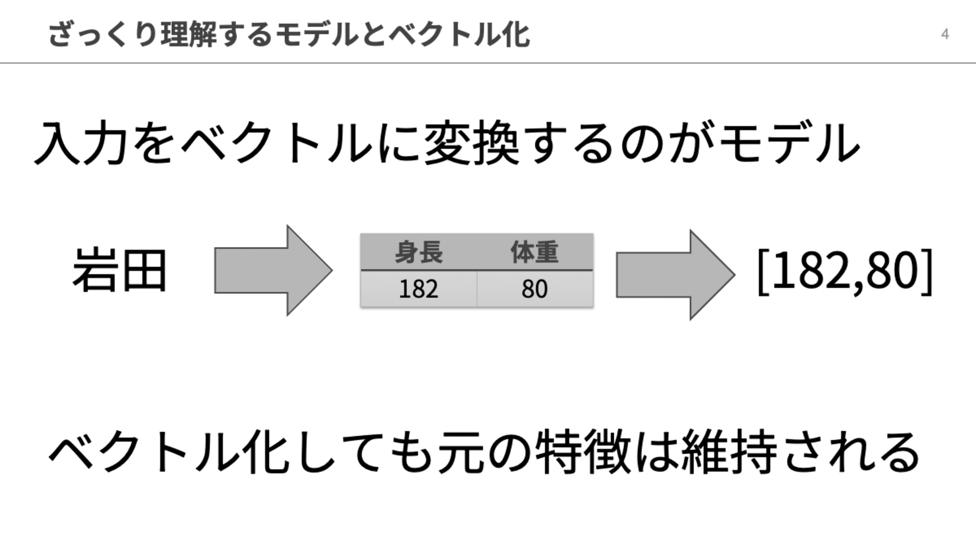 モデルとベクトル化の概要