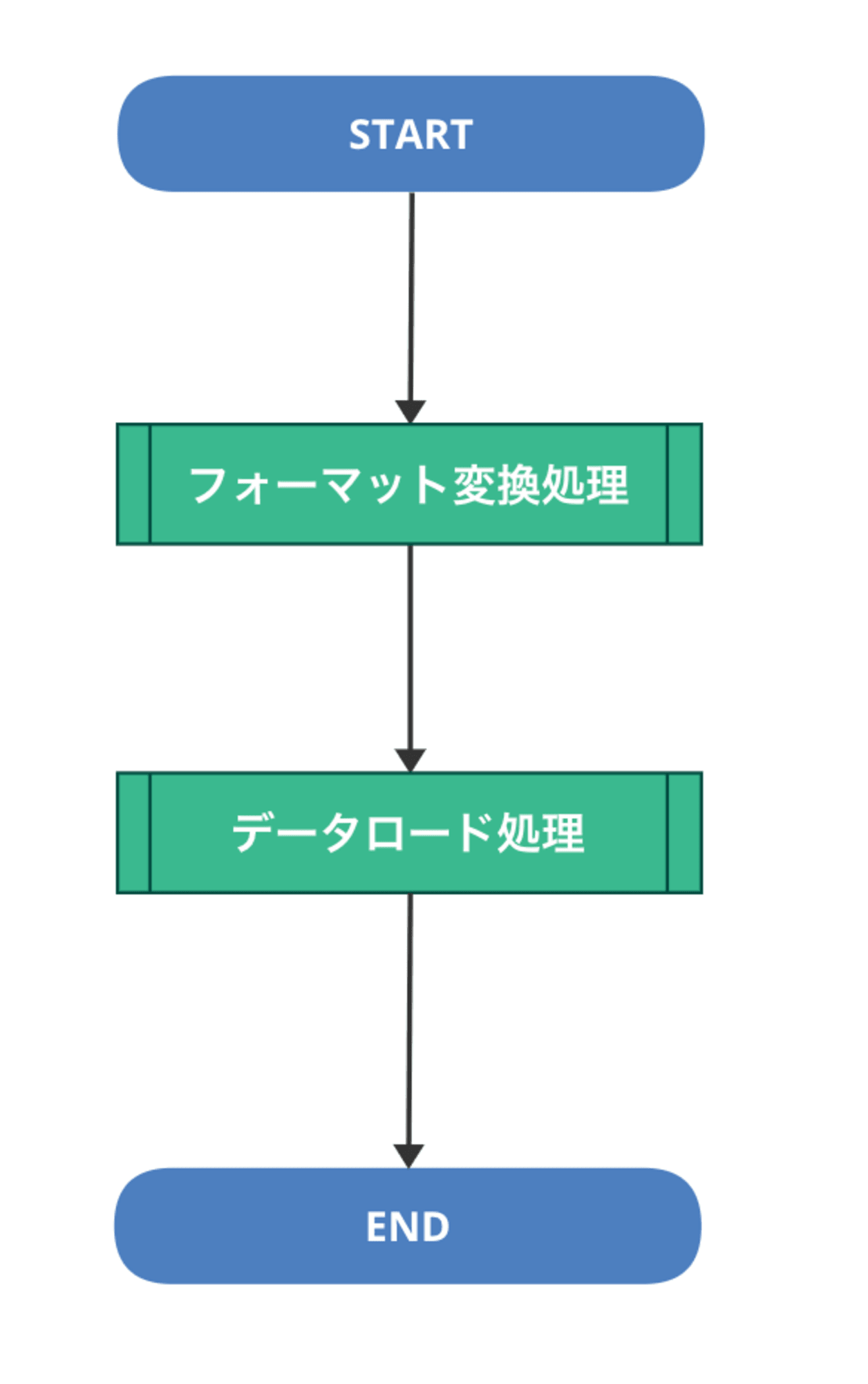 flow_metadata_update_batch