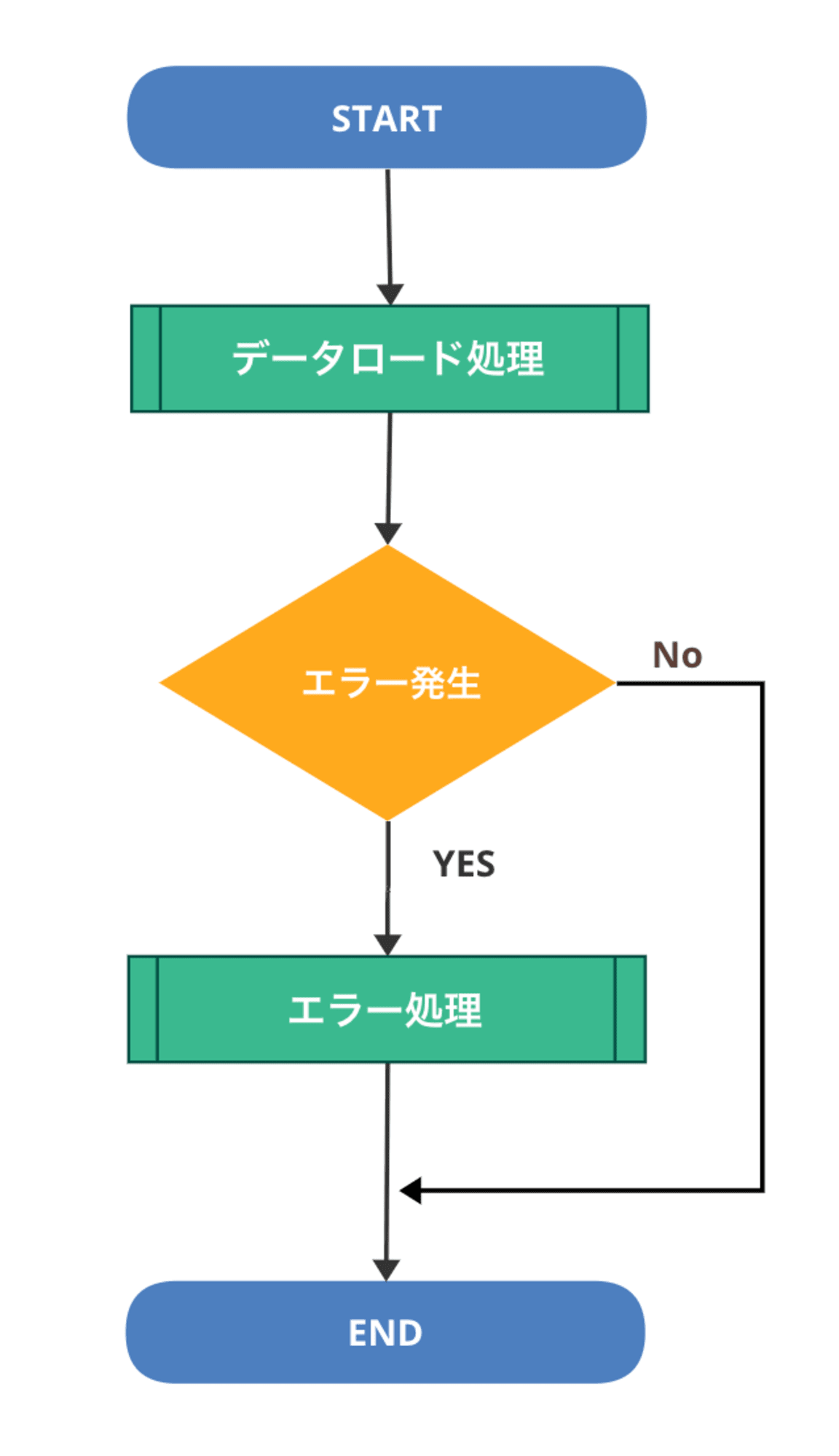 flow_metadata_update_error