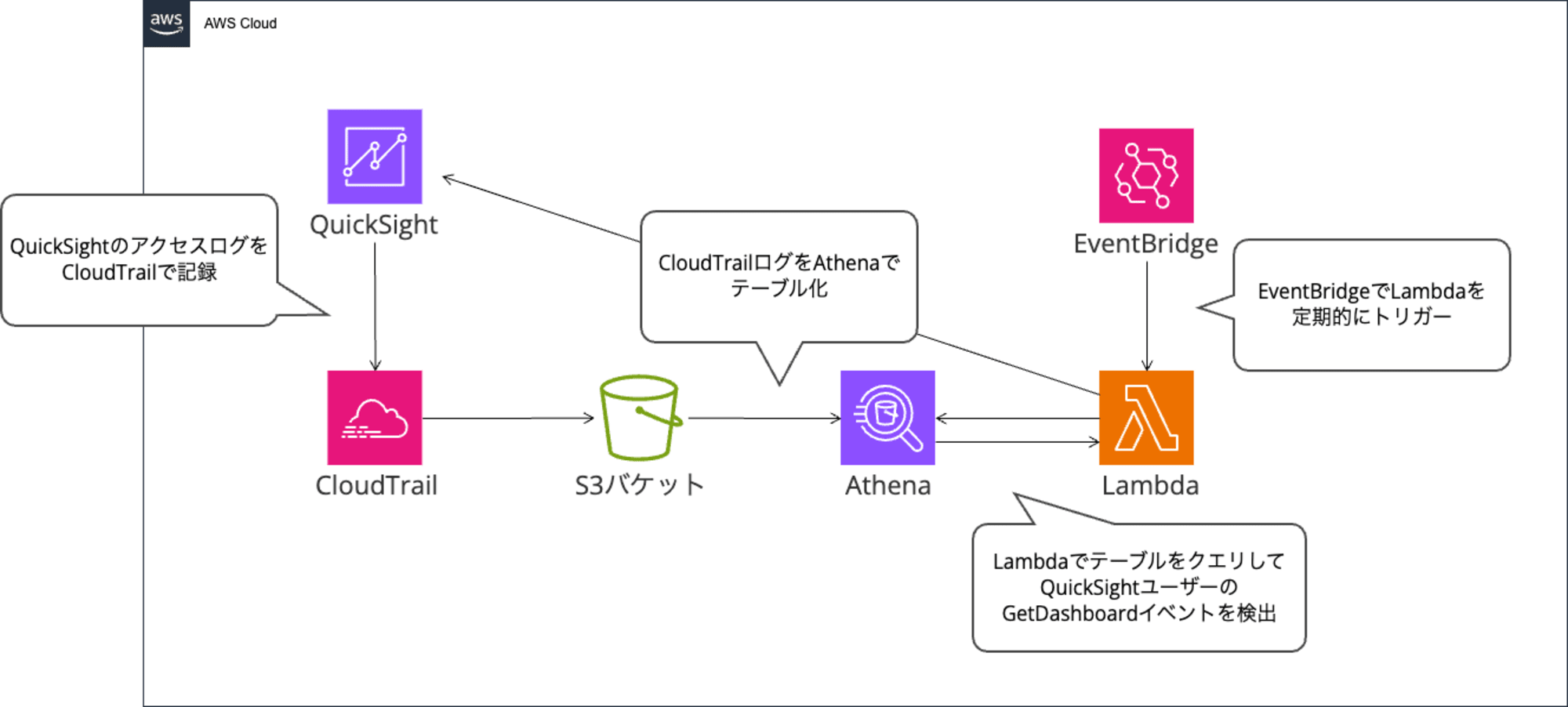 qs-reader-delete-overview