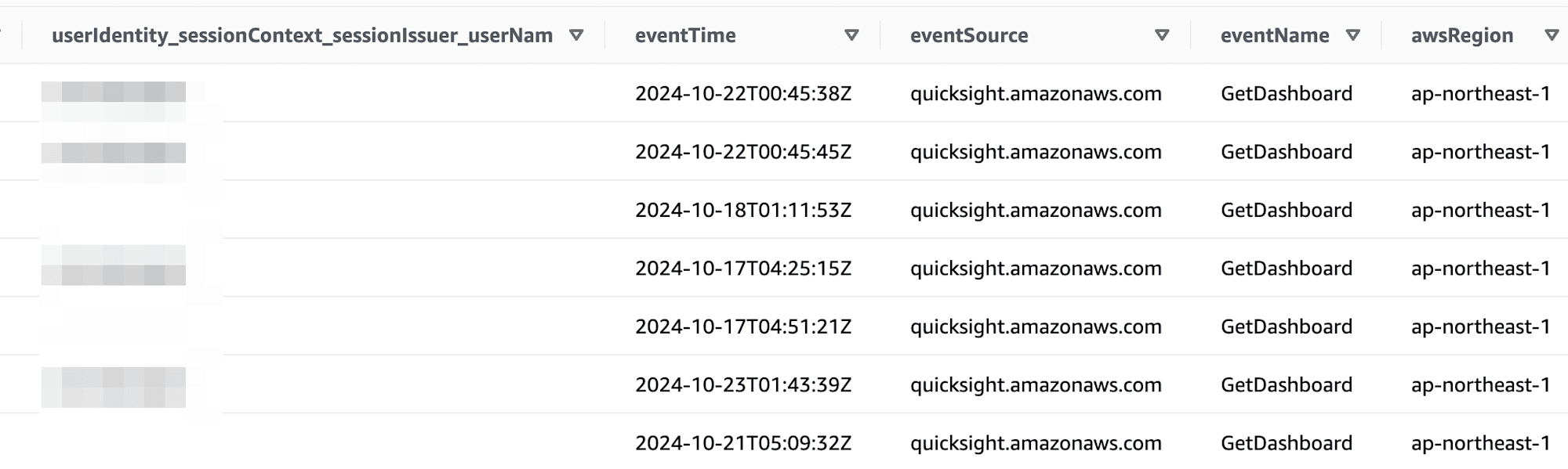 qs-delete-cloudtrail-view