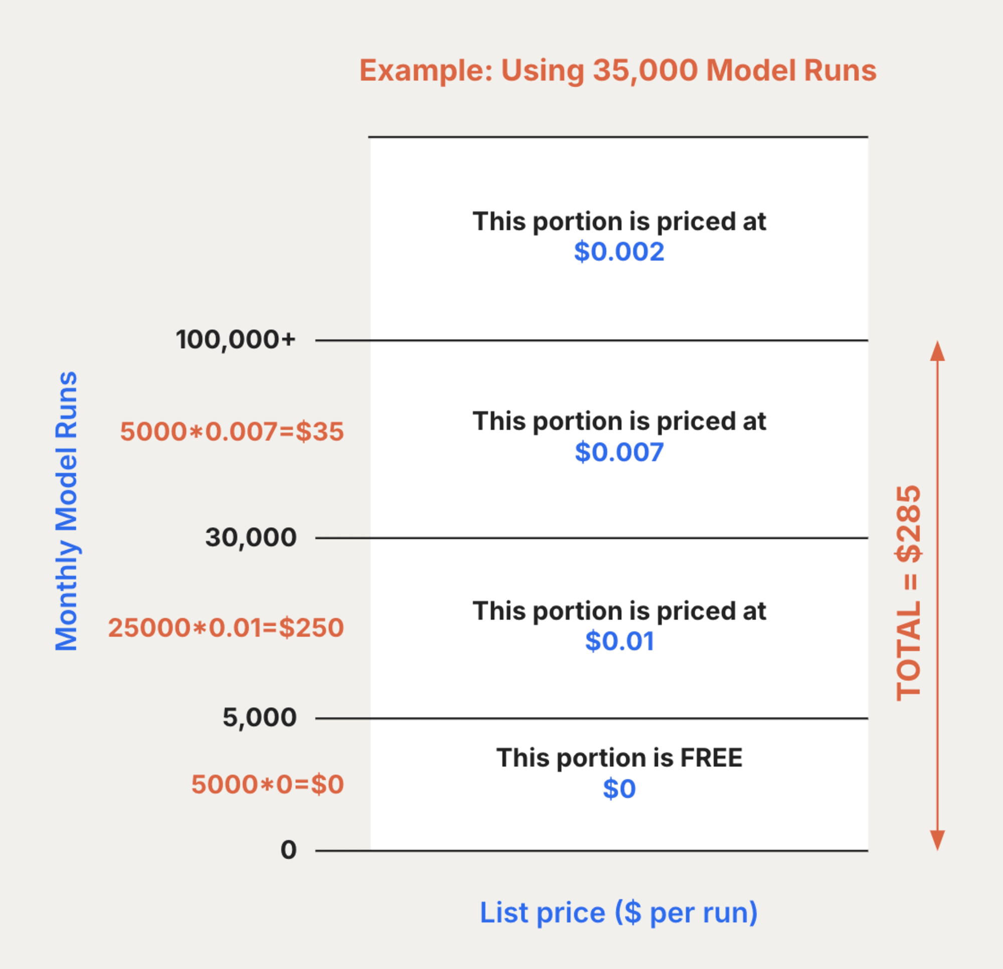 transformations-pricing-tiers.4fbdded9