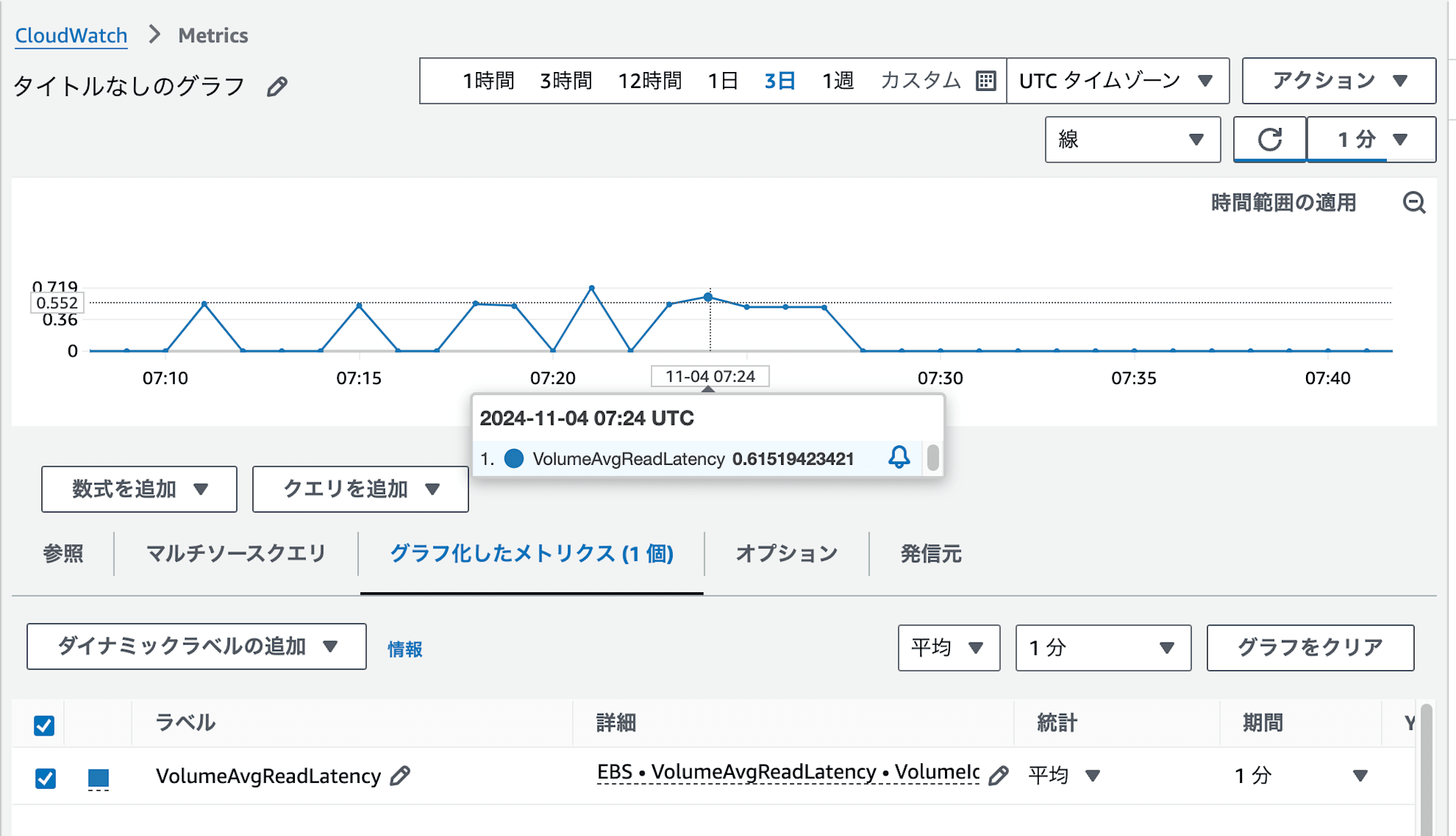 メトリクス___CloudWatch___ap-northeast-1-21