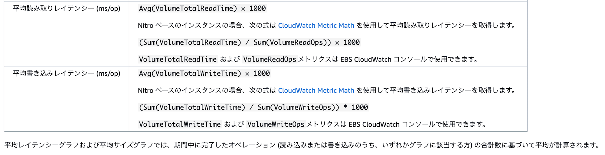 Amazon_の_Amazon_CloudWatch_メトリクス_EBS_-_Amazon_EBS