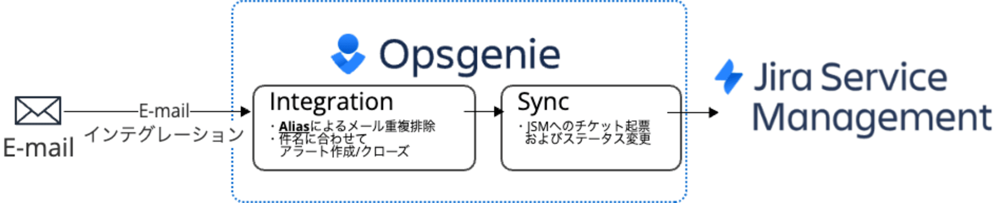 00-構成図