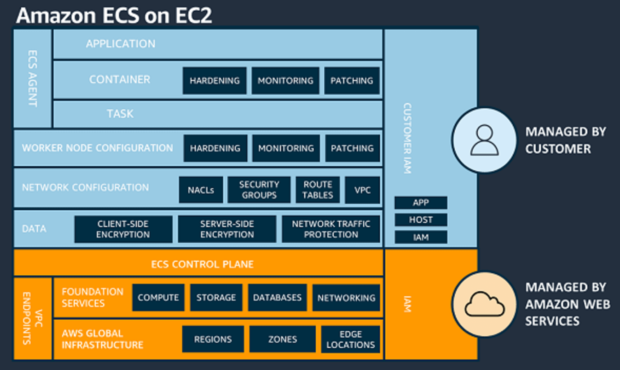 ecs1