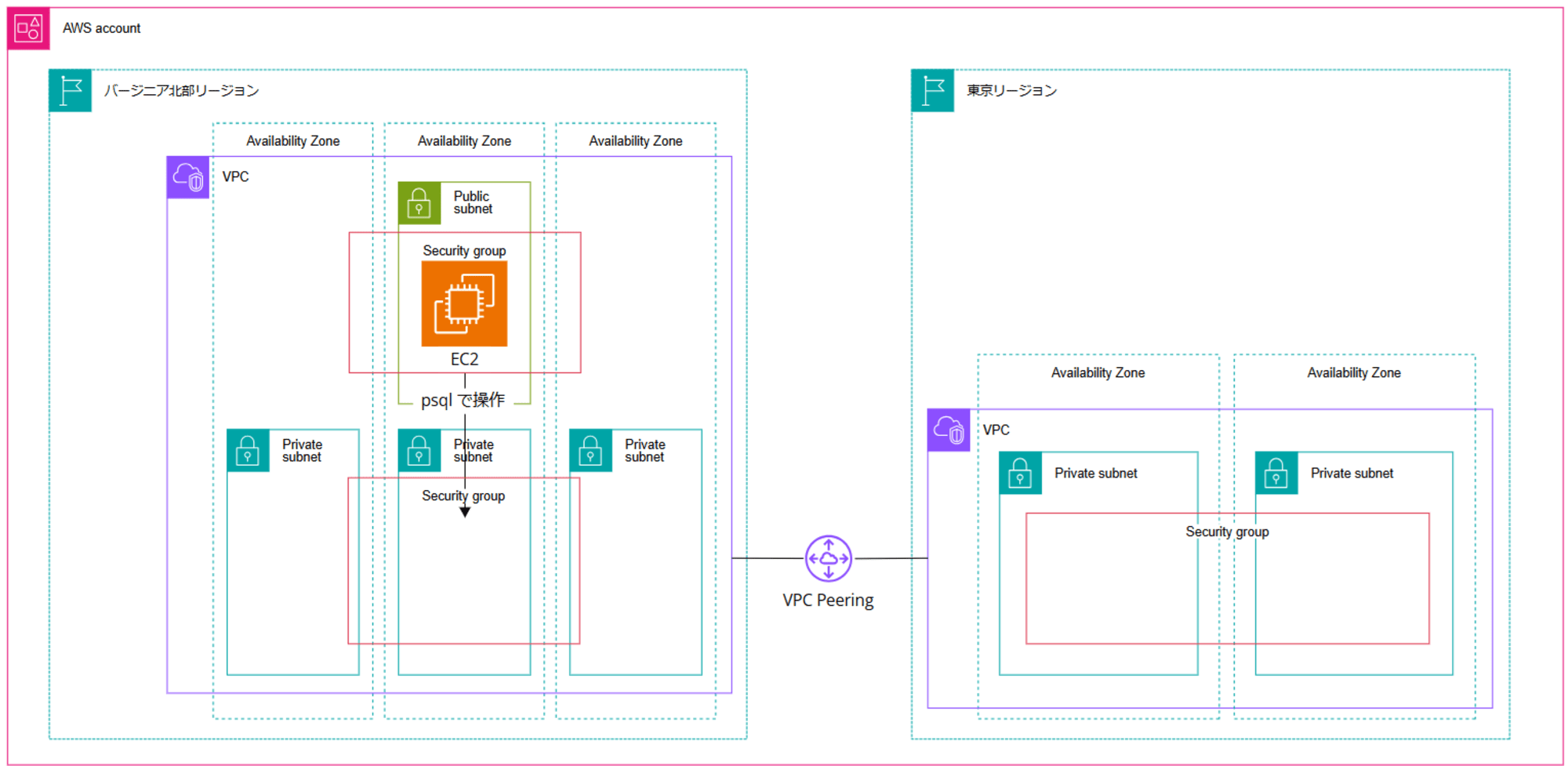 visualize-redshift-in-another-region-from-quicksight_13