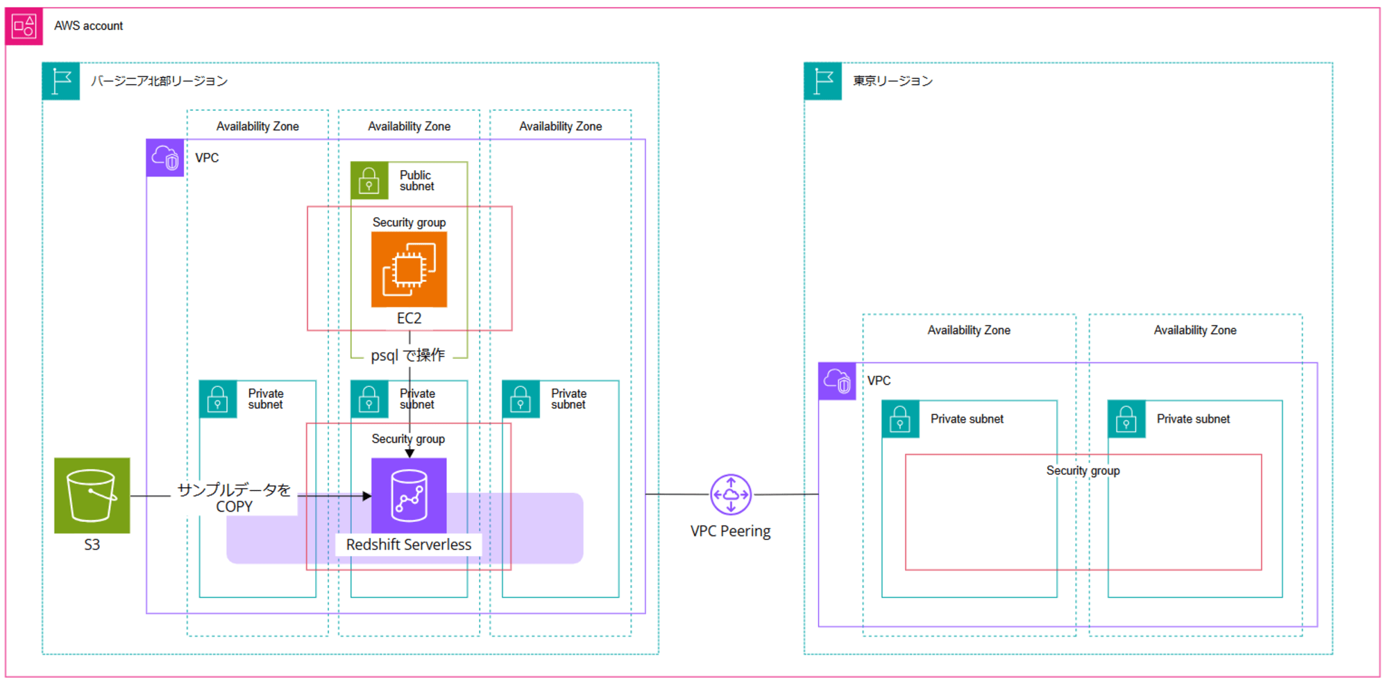 visualize-redshift-in-another-region-from-quicksight_16