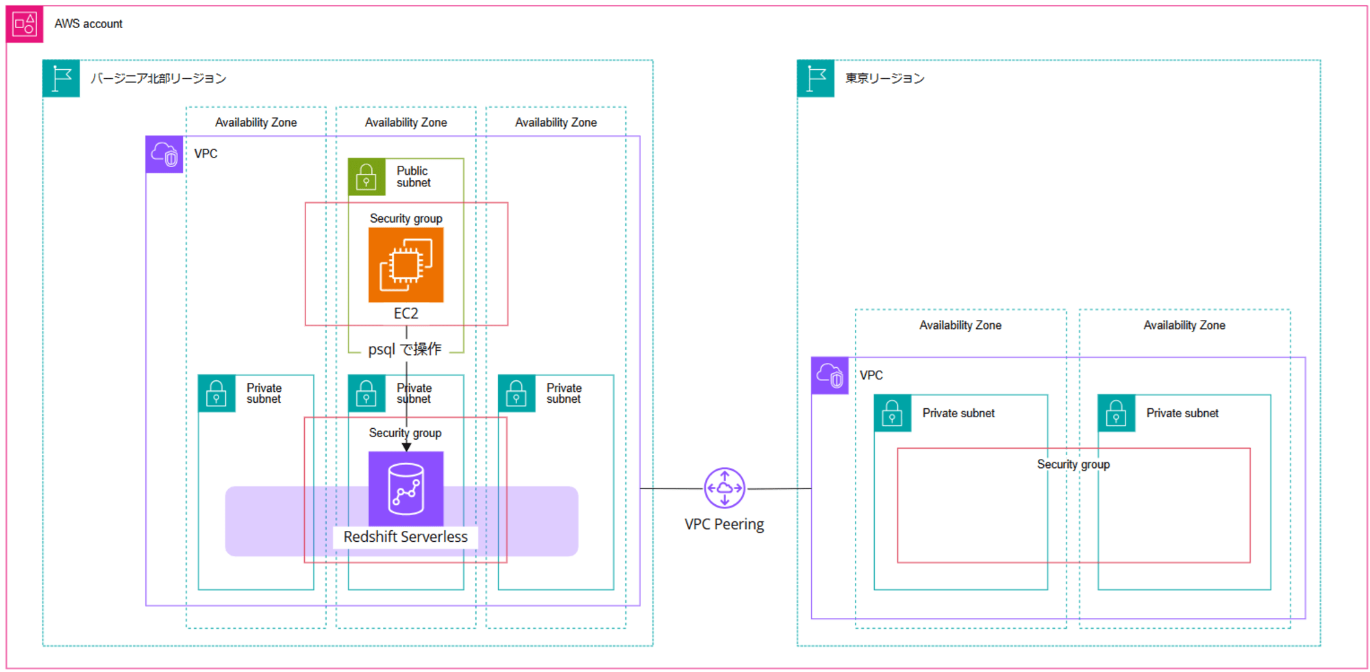 visualize-redshift-in-another-region-from-quicksight_15