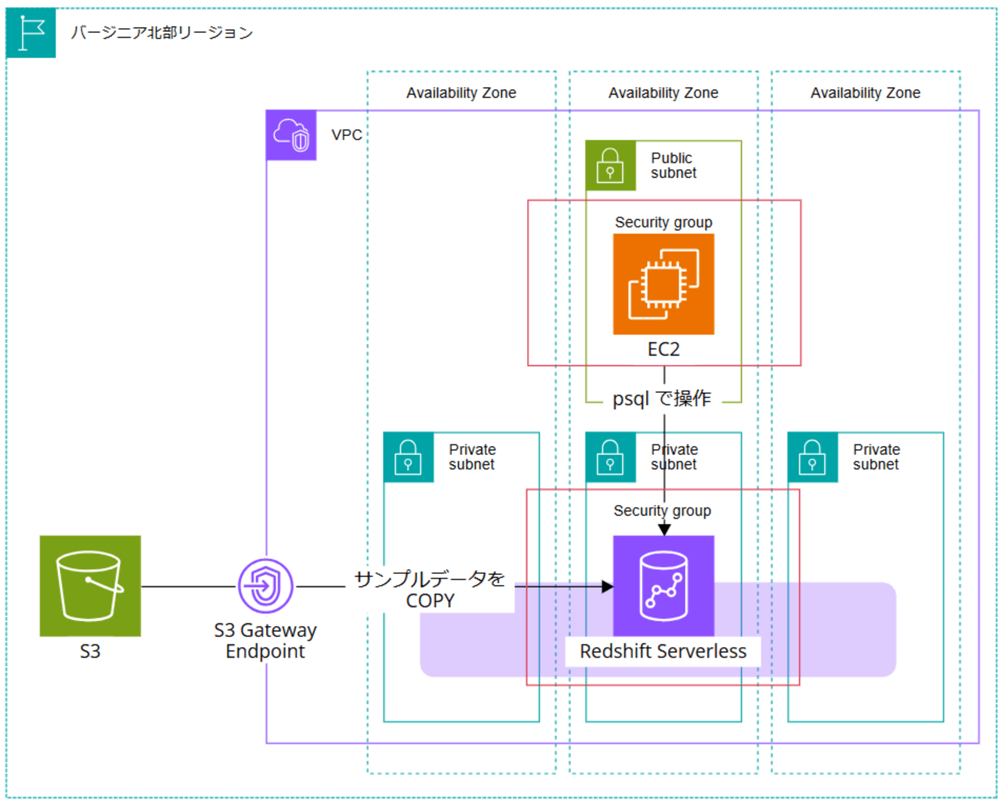 visualize-redshift-in-another-region-from-quicksight_19